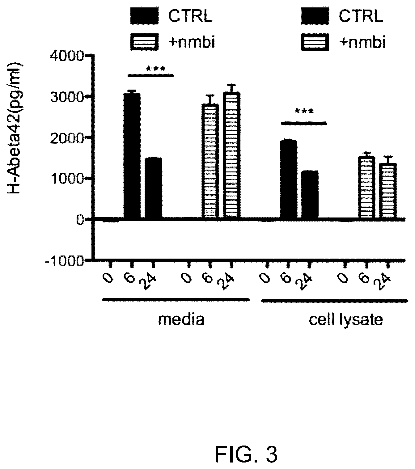 Patent US12128017 Figure 4 – N,N-bis-2-mercaptoethyl isophthalamide for the treatment of neurodegenerative diseases