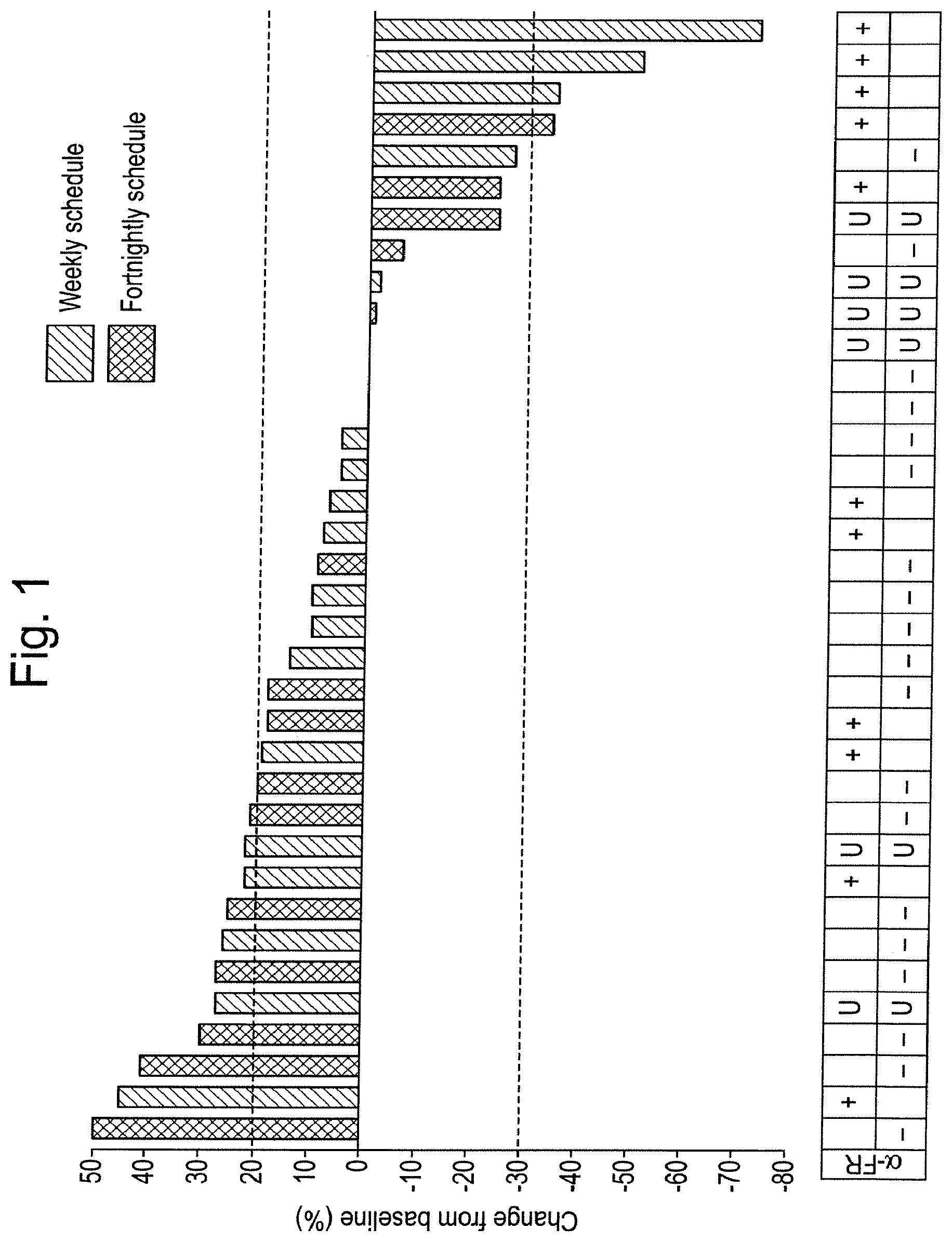 Patent US12128045 Figure 1 – Platinum-resistant cancer treatment