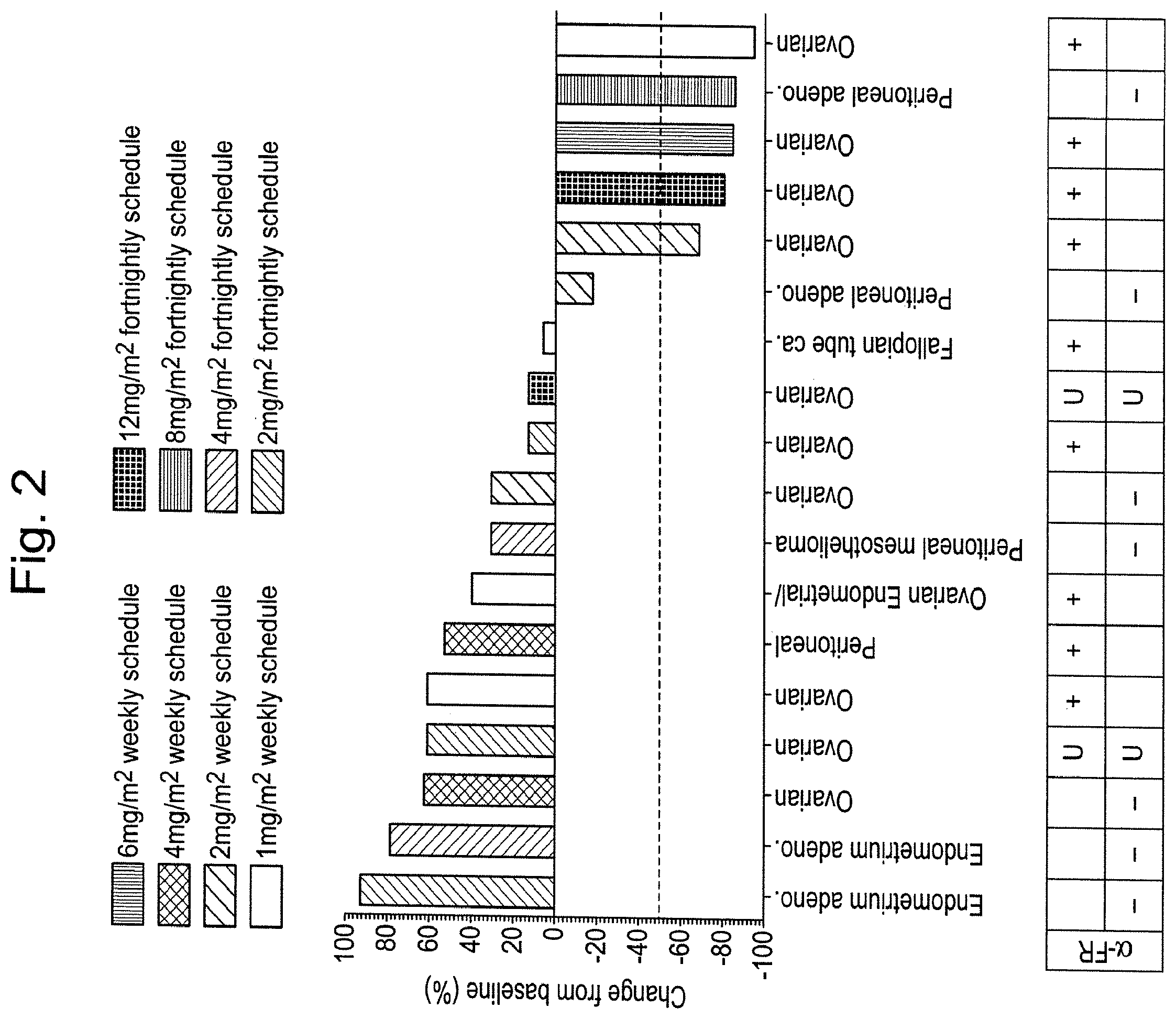 Patent US12128045 Figure 2 – Platinum-resistant cancer treatment