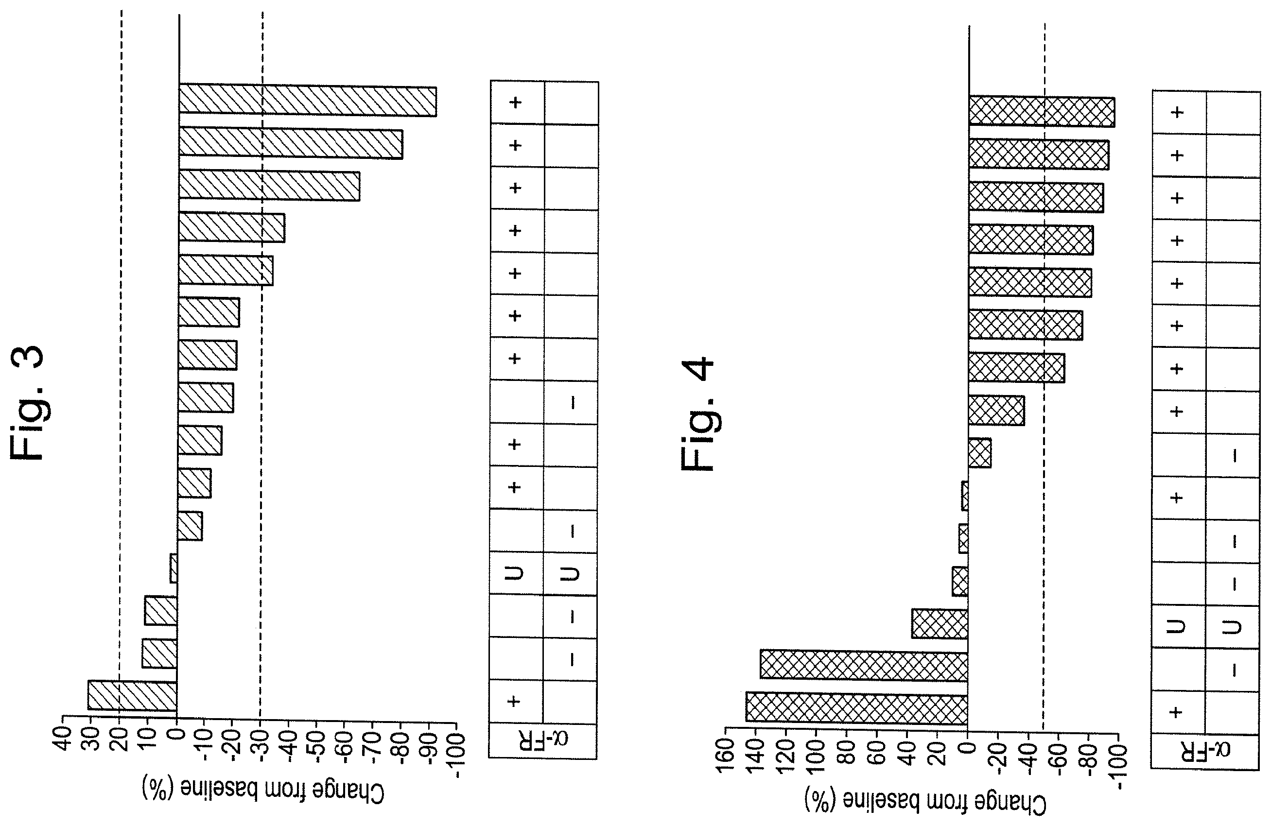 Patent US12128045 Figure 3 – Platinum-resistant cancer treatment