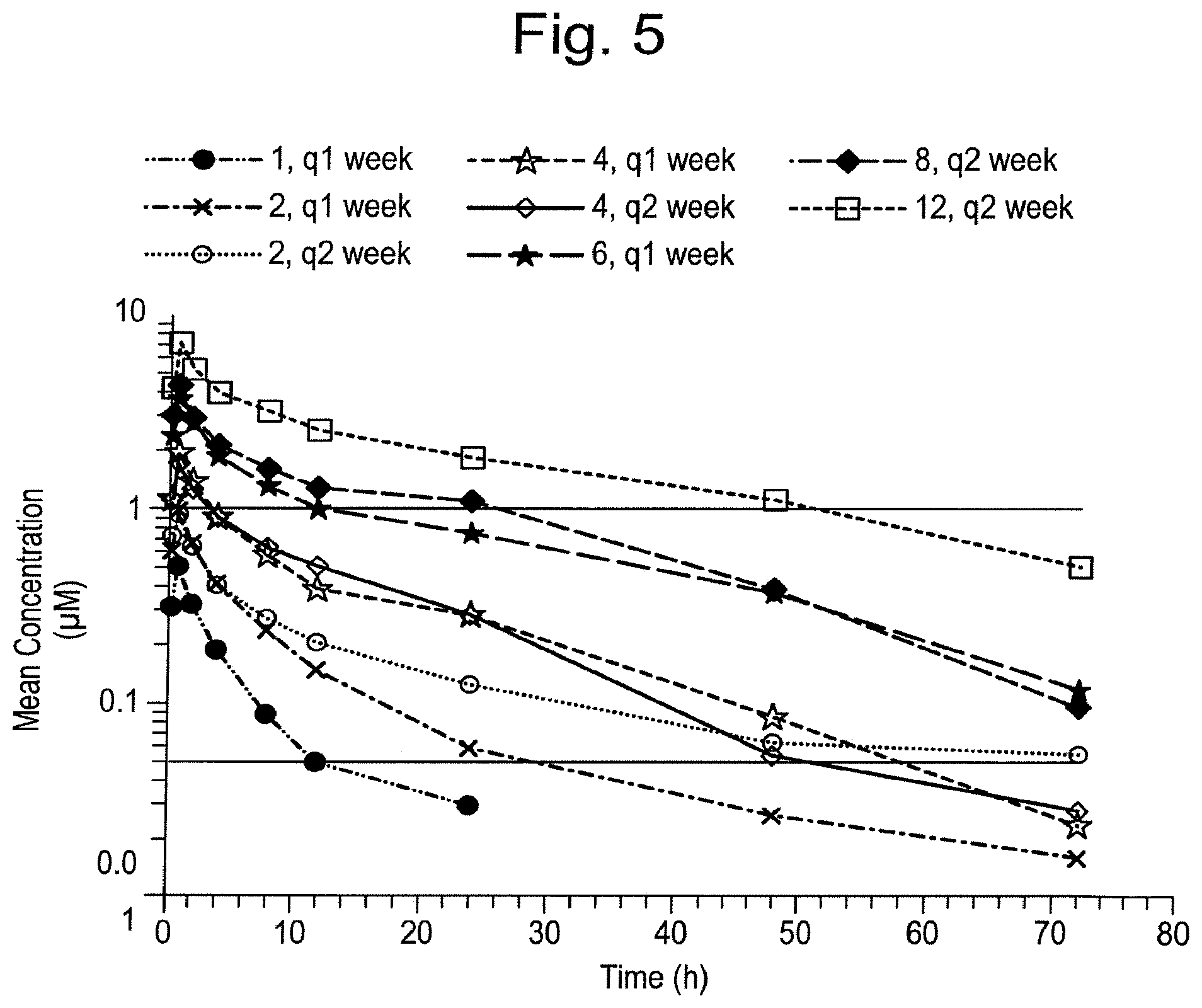 Patent US12128045 Figure 4 – Platinum-resistant cancer treatment