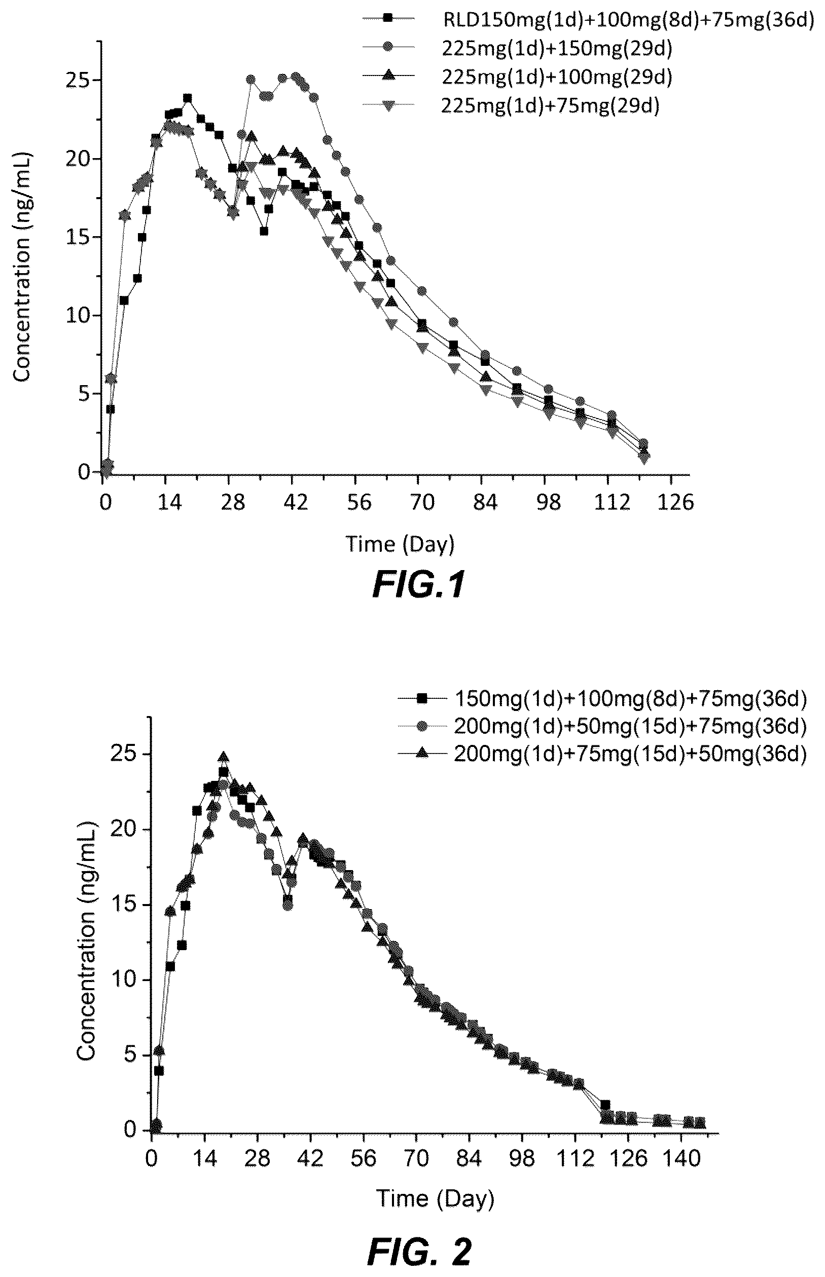Patent US12128049 Figure 1 – Dosage regimen of paliperidone palmitate extended-release injectable suspension