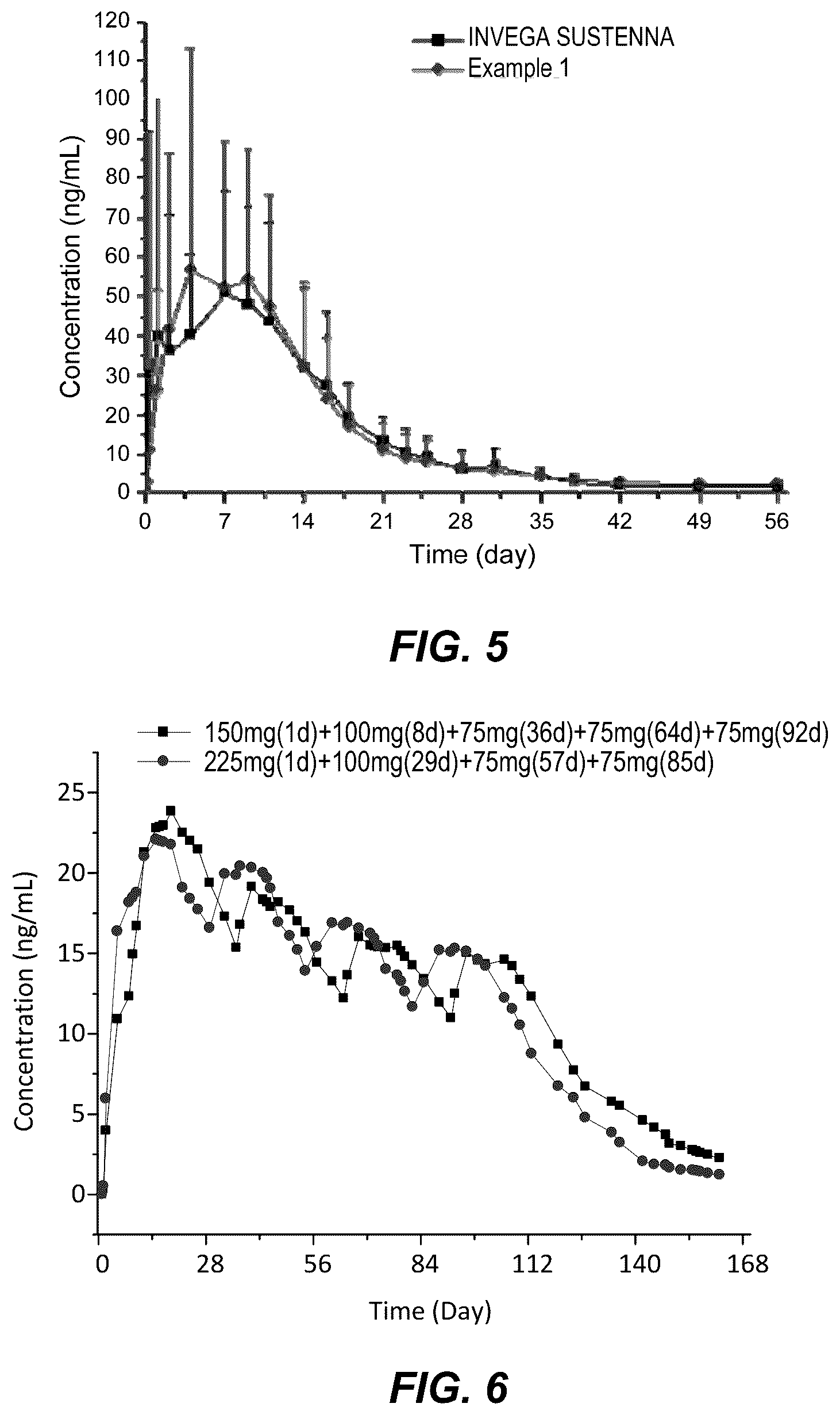 Patent US12128049 Figure 3 – Dosage regimen of paliperidone palmitate extended-release injectable suspension