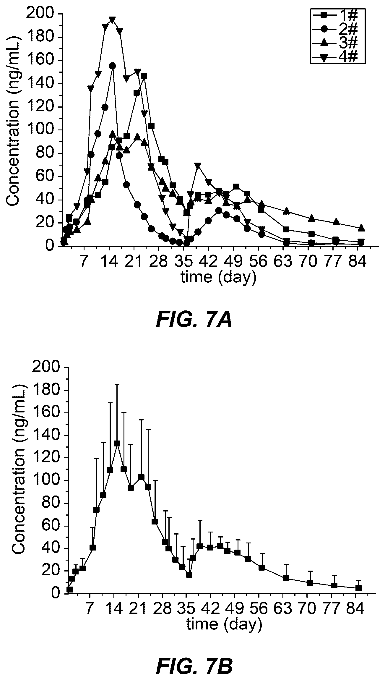 Patent US12128049 Figure 4 – Dosage regimen of paliperidone palmitate extended-release injectable suspension