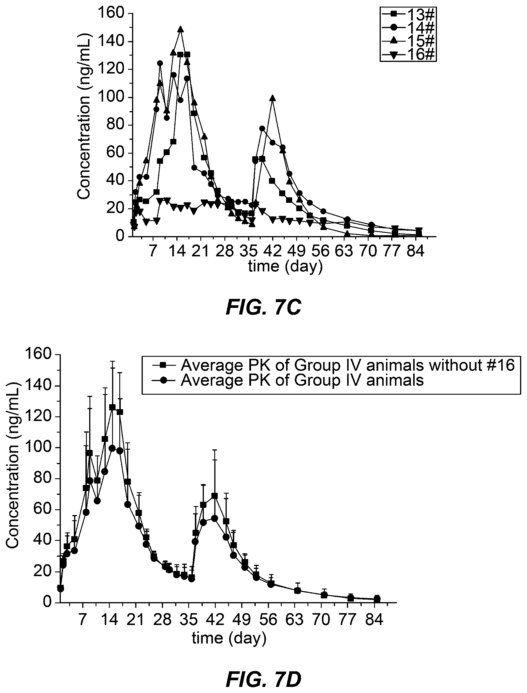 Patent US12128049 Figure 5 – Dosage regimen of paliperidone palmitate extended-release injectable suspension