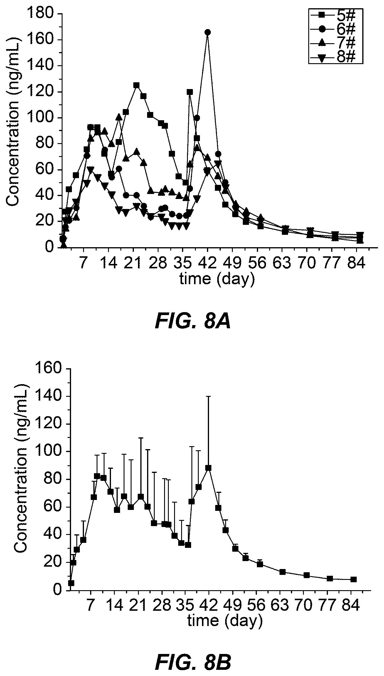 Patent US12128049 Figure 6 – Dosage regimen of paliperidone palmitate extended-release injectable suspension