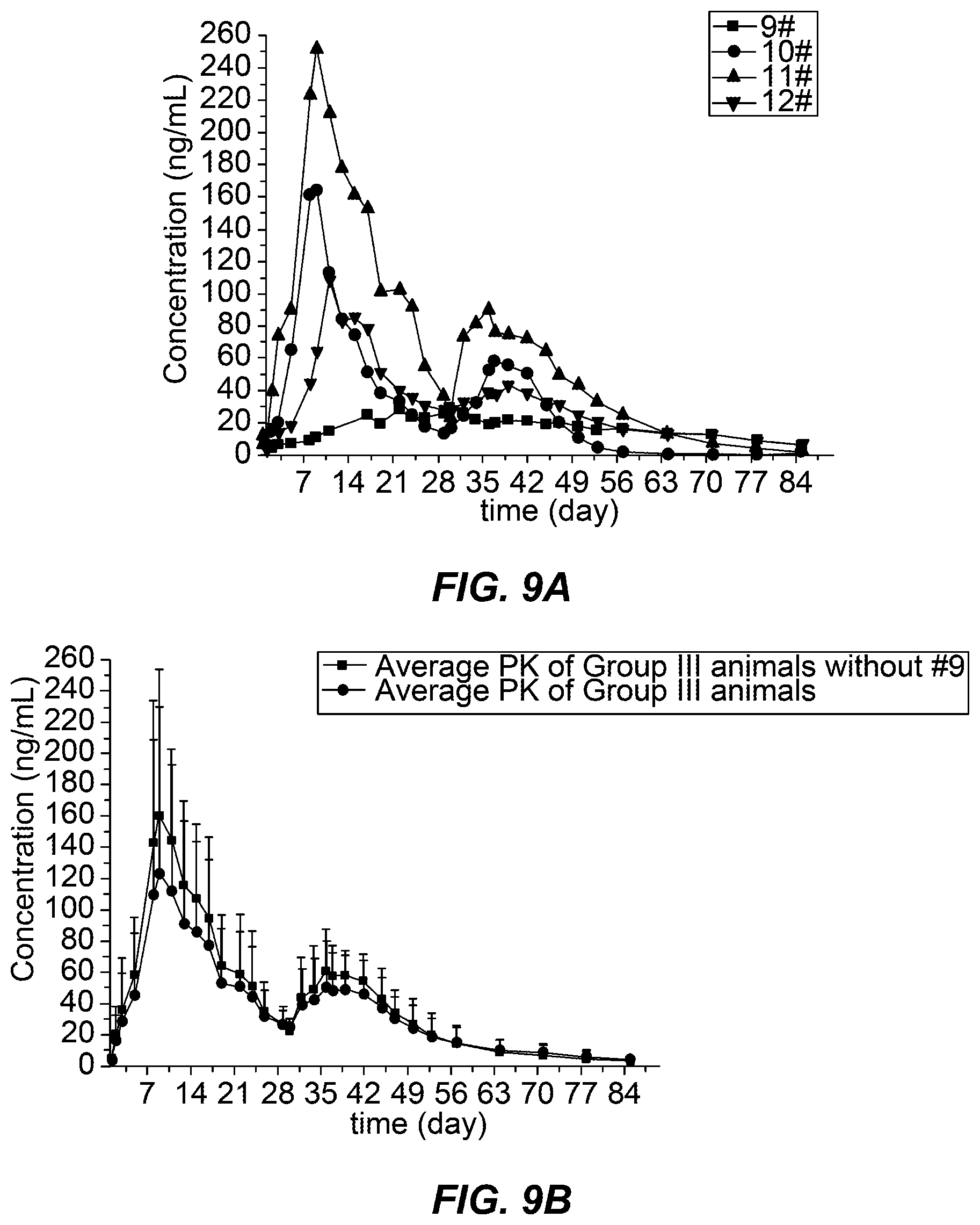 Patent US12128049 Figure 7 – Dosage regimen of paliperidone palmitate extended-release injectable suspension
