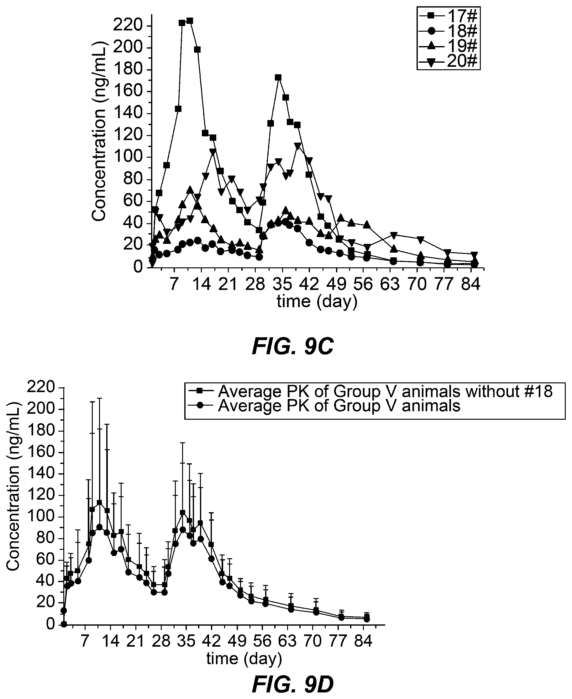 Patent US12128049 Figure 8 – Dosage regimen of paliperidone palmitate extended-release injectable suspension