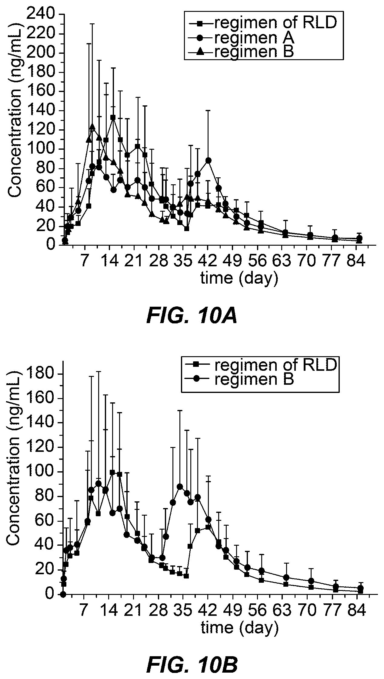 Patent US12128049 Figure 9 – Dosage regimen of paliperidone palmitate extended-release injectable suspension