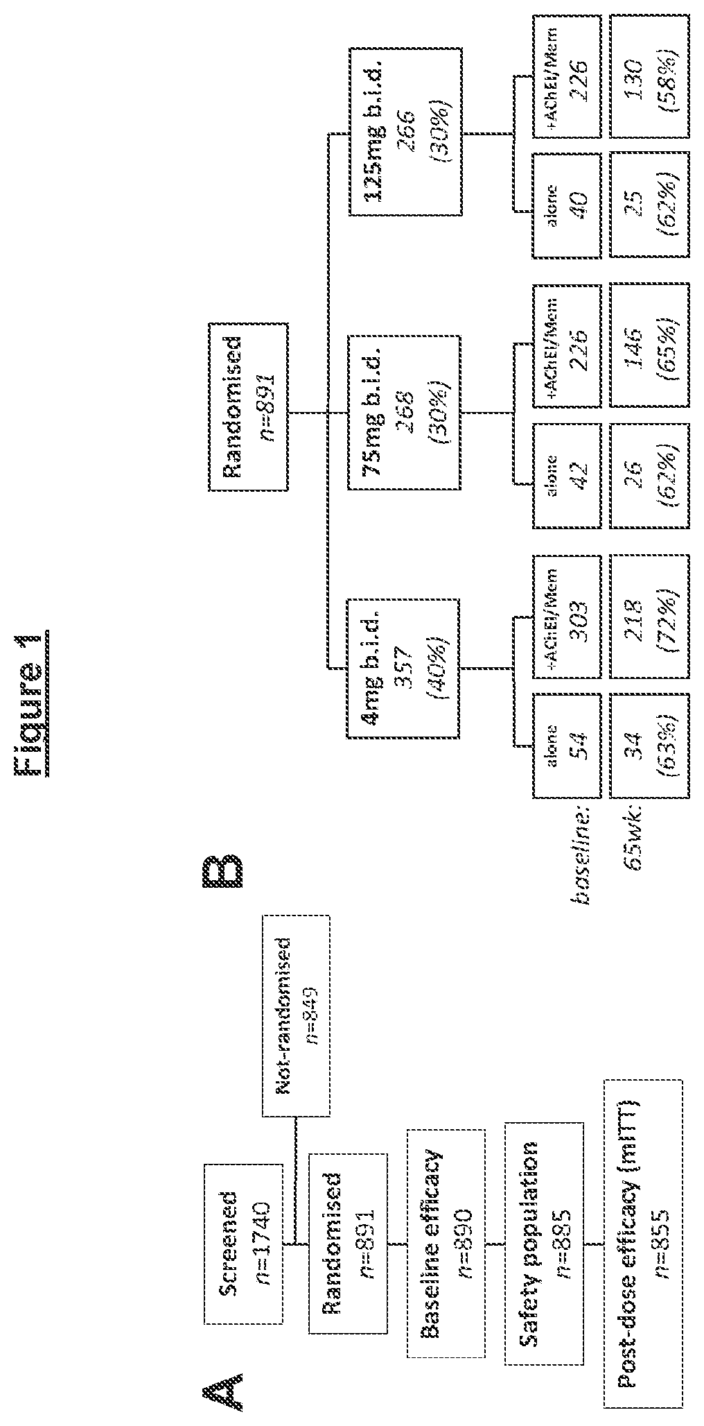 Patent US12128051 — Administration and dosage of diaminophenothiazines — Figure 1