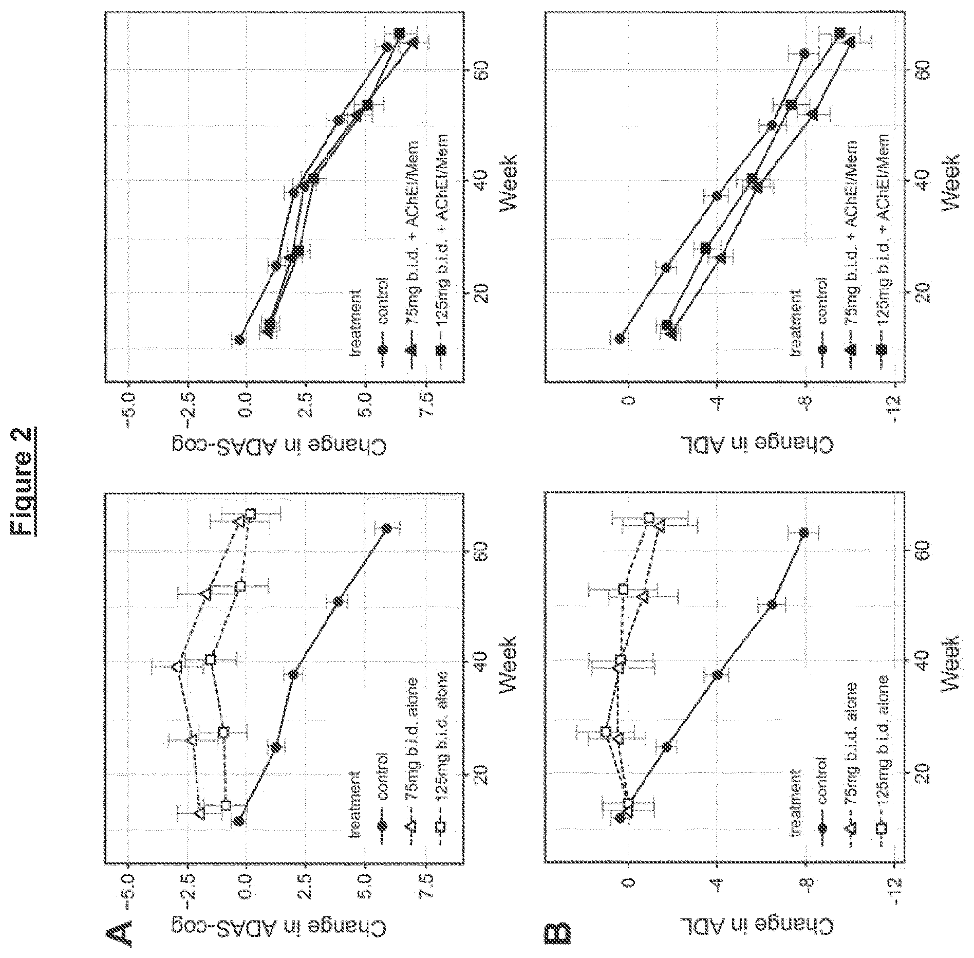 Patent US12128051 Figure 2 – Administration and dosage of diaminophenothiazines