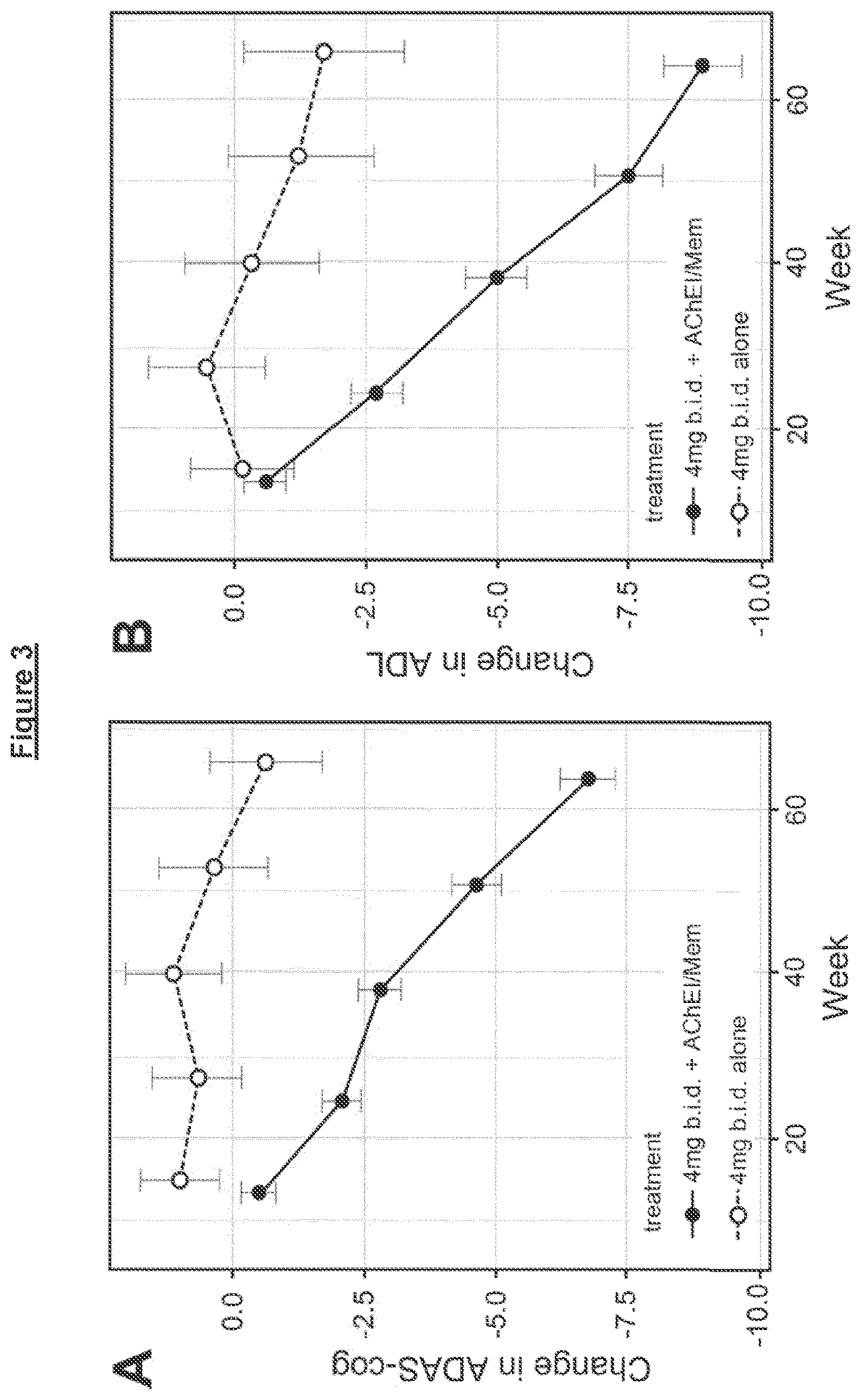 Patent US12128051 Figure 3 – Administration and dosage of diaminophenothiazines