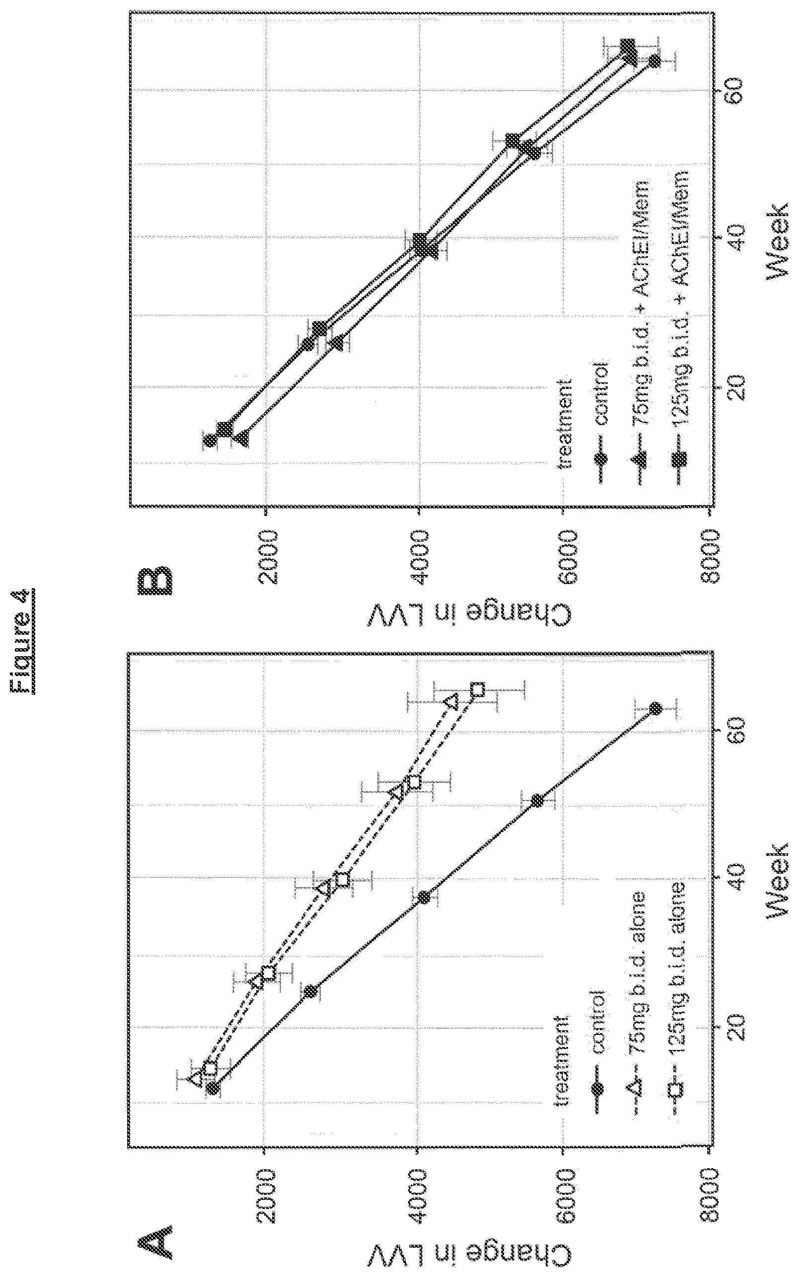 Patent US12128051 Figure 4 – Administration and dosage of diaminophenothiazines