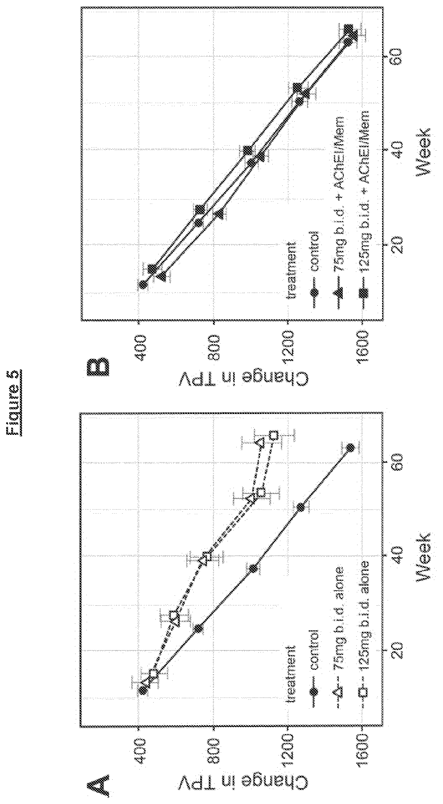 Patent US12128051 Figure 5 – Administration and dosage of diaminophenothiazines