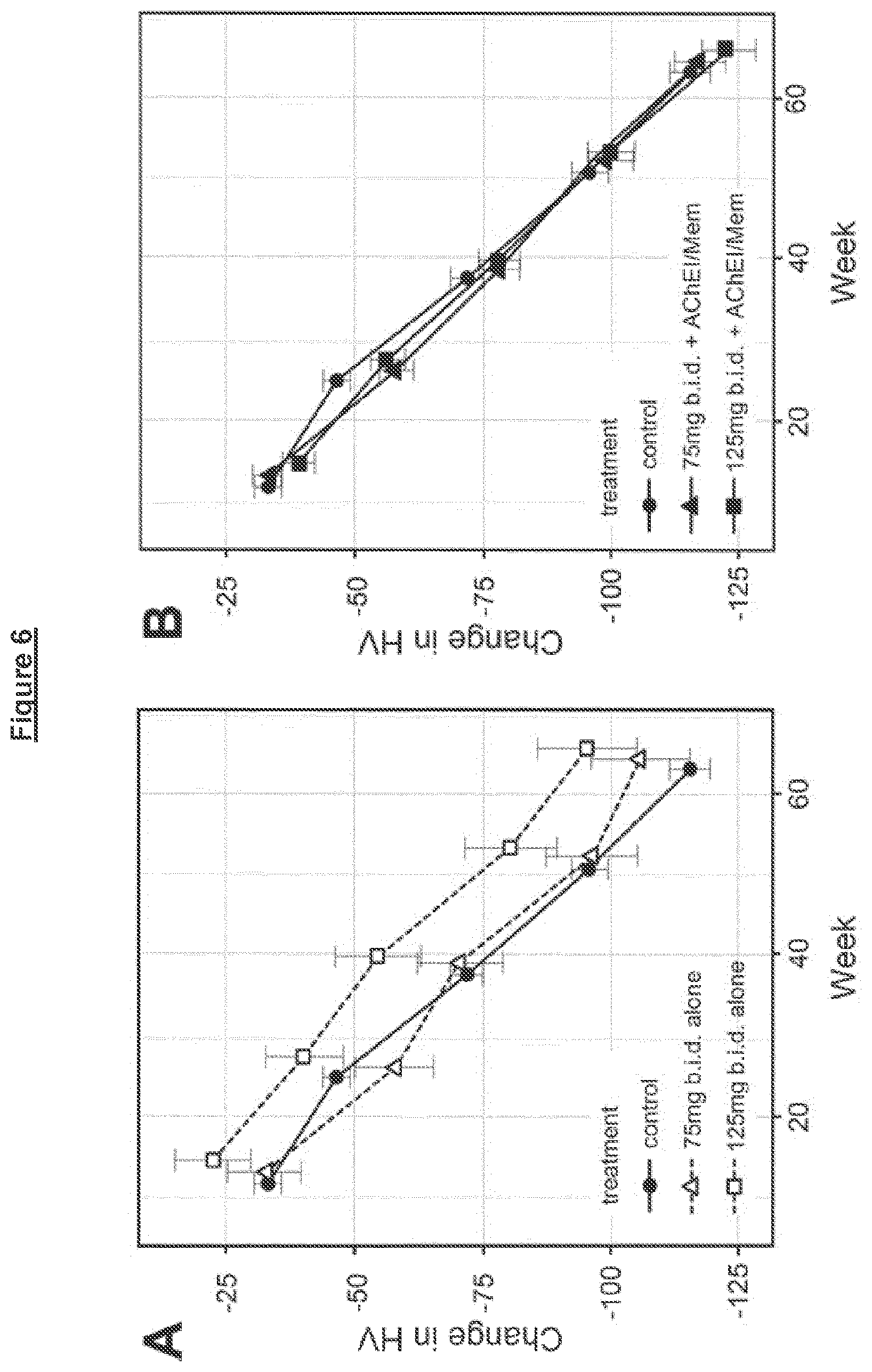 Patent US12128051 Figure 6 – Administration and dosage of diaminophenothiazines