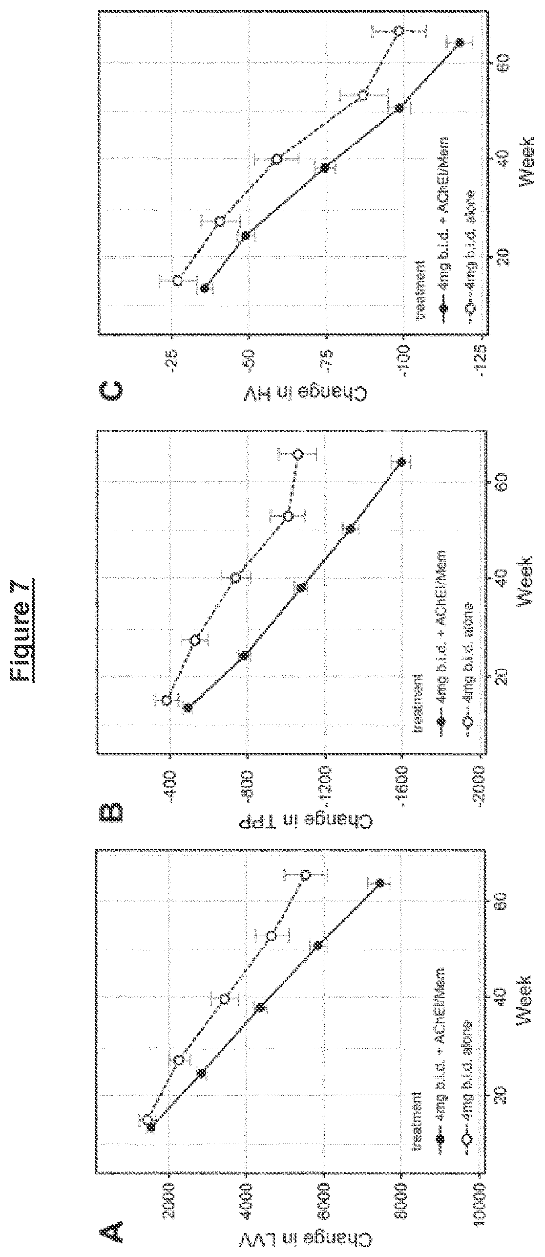 Patent US12128051 Figure 7 – Administration and dosage of diaminophenothiazines