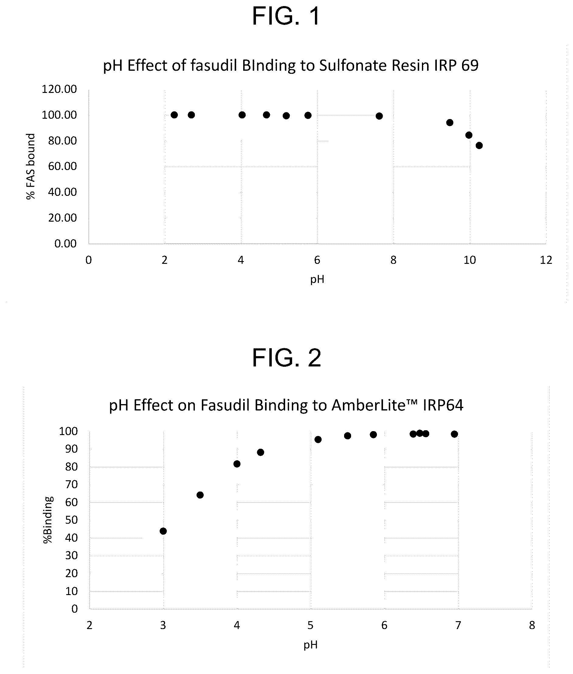 Patent US12128053 Figure 1 – Taste-masking oral formulations of fasudil