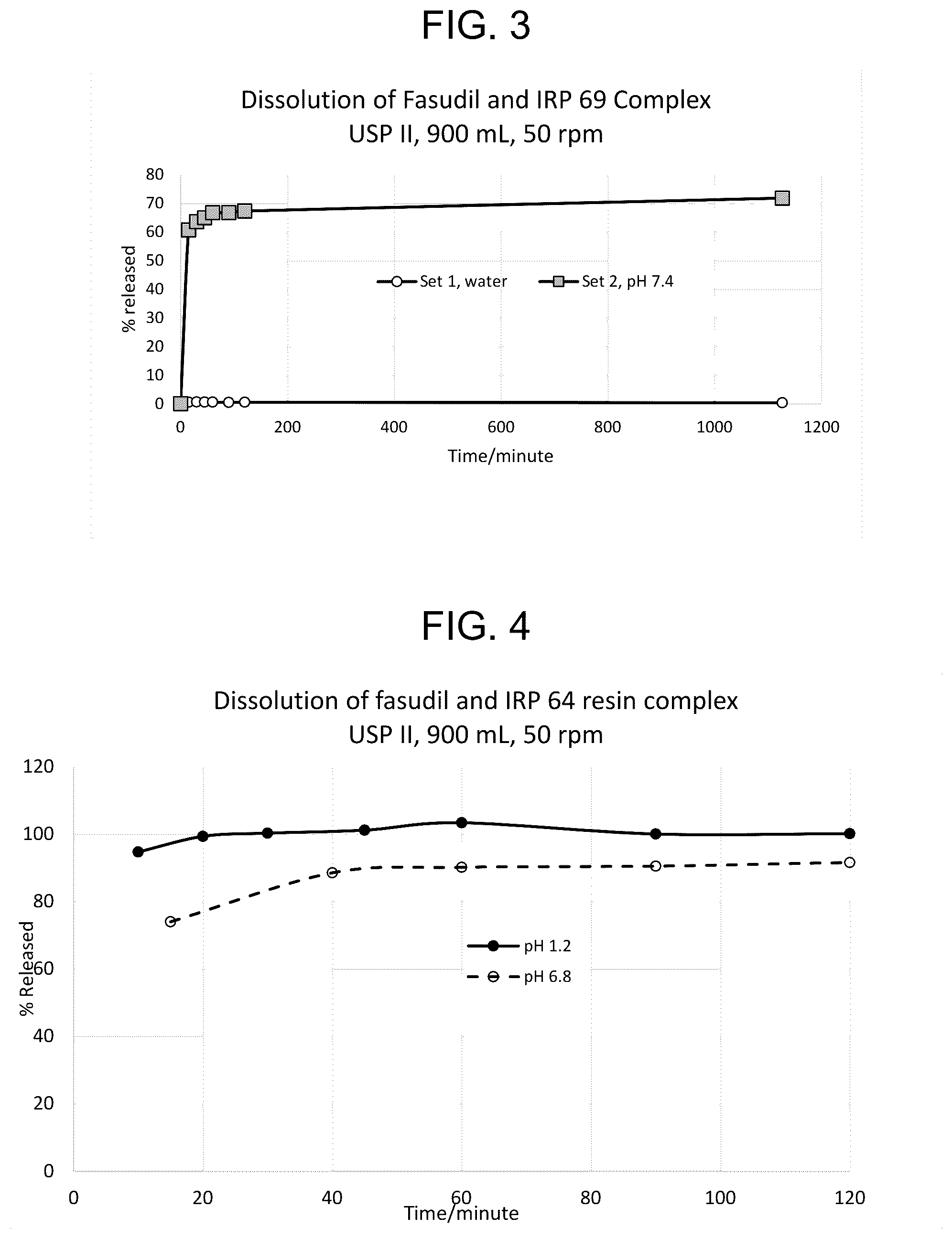 Patent US12128053 Figure 2 – Taste-masking oral formulations of fasudil