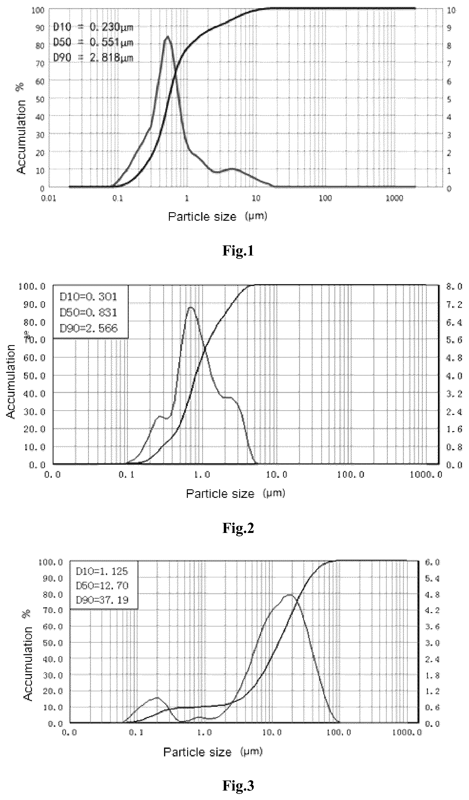 Patent US12128066 Figure 1 – Product for treating skin fungus and its micronized preparation method