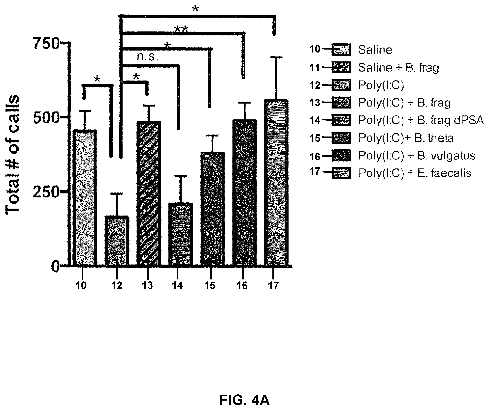 Patent US12128075 Figure 5 – Compositions and methods comprising bacteria for improving behavior in neurodevelopmental disorders