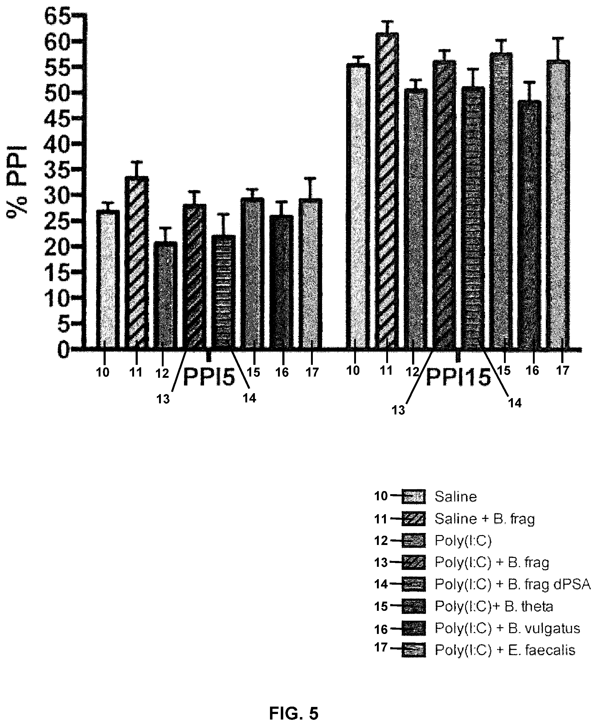 Patent US12128075 Figure 8 – Compositions and methods comprising bacteria for improving behavior in neurodevelopmental disorders