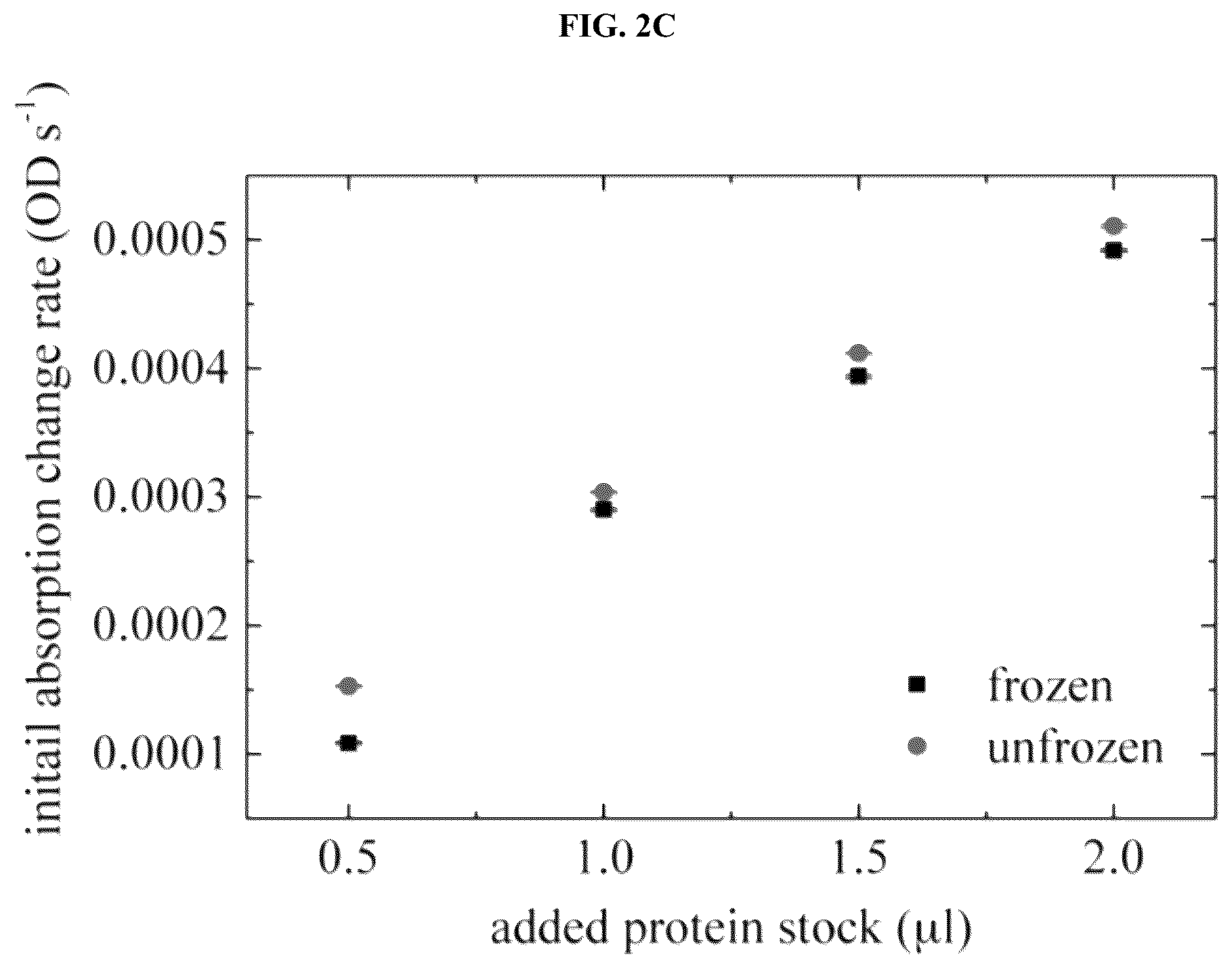 Patent US12128087 Figure 8 – Compositions for treating pathological calcification conditions, and methods using same