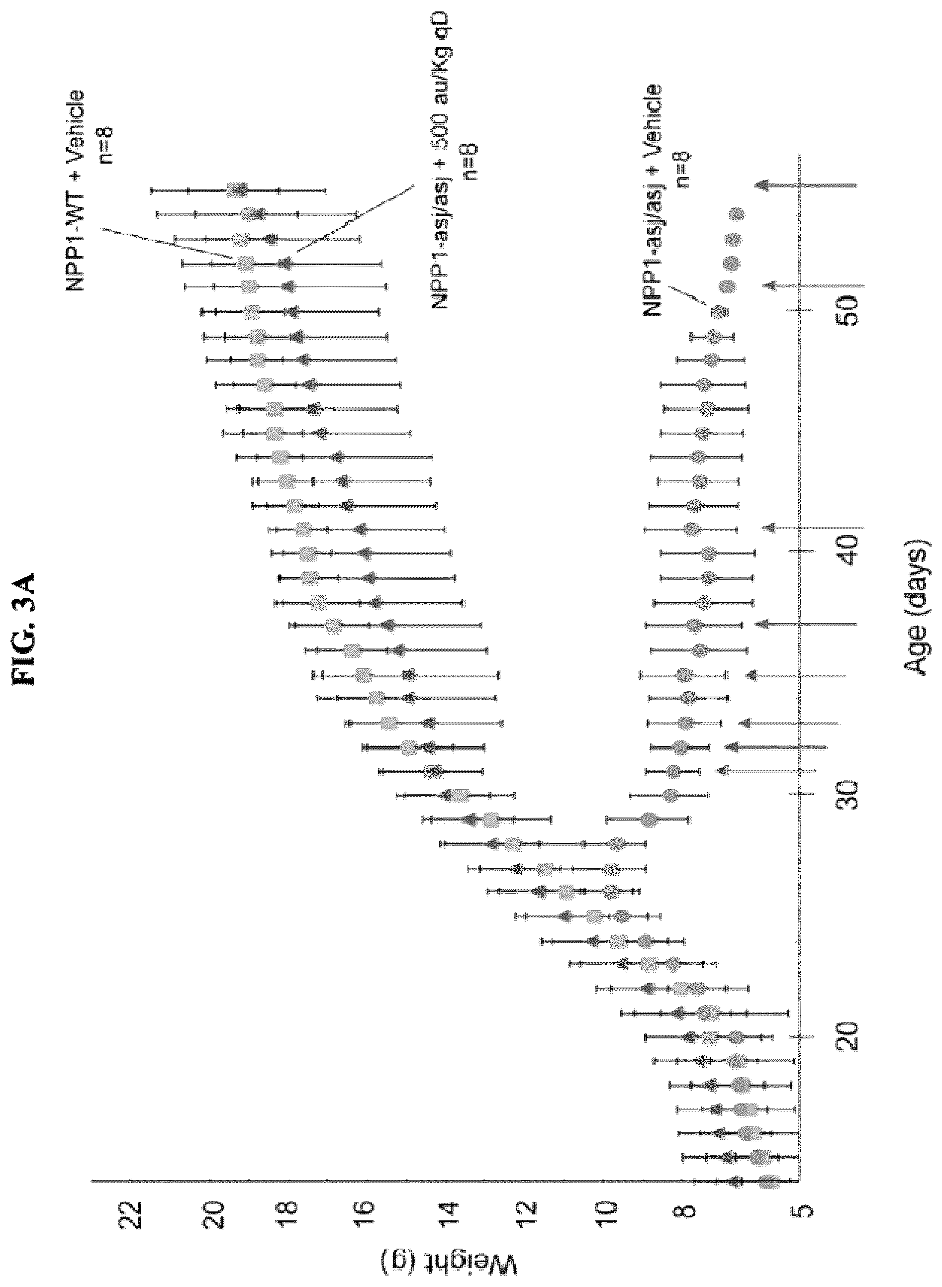 Patent US12128087 Figure 11 – Compositions for treating pathological calcification conditions, and methods using same