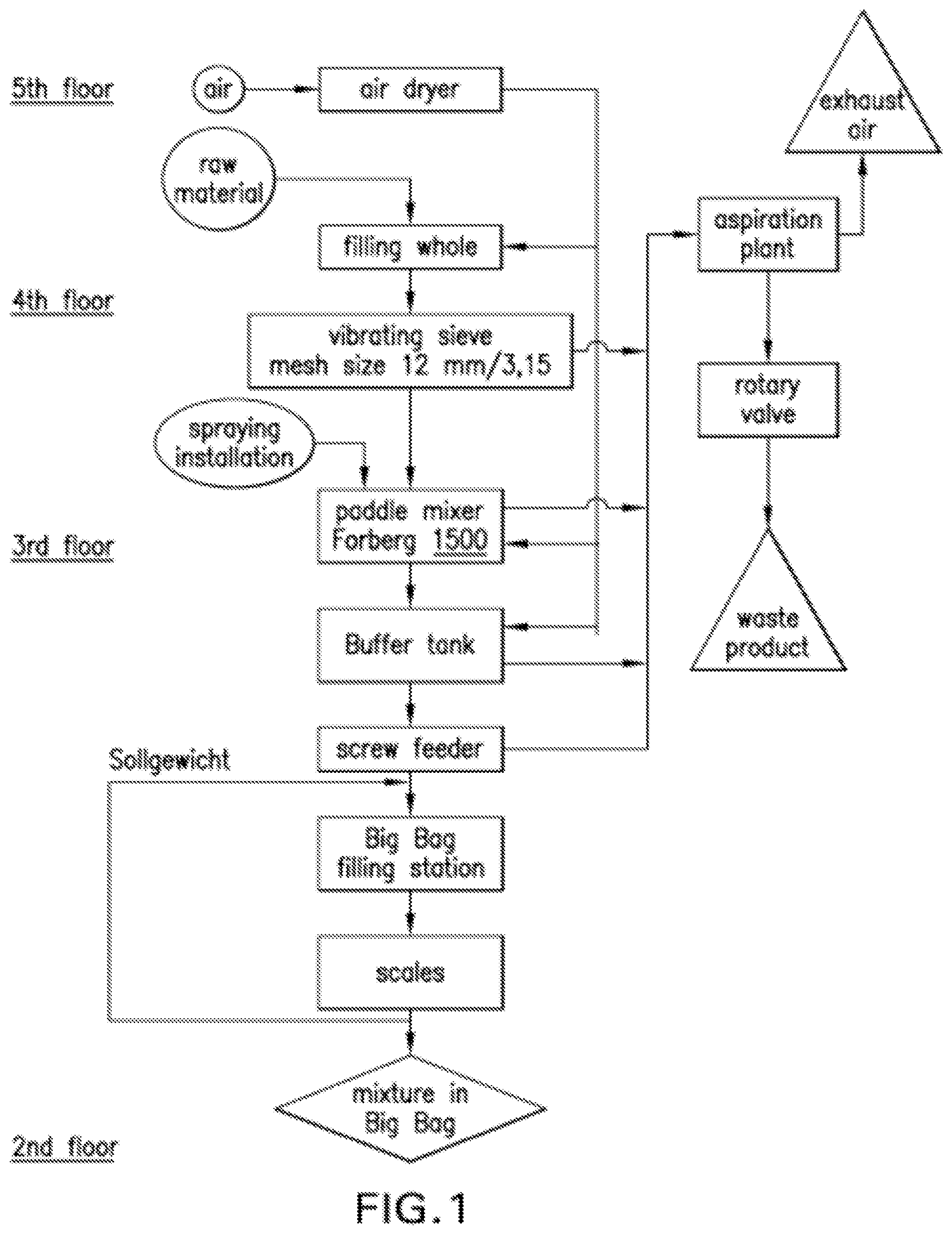 Patent US12128091 — Pet food formulation with cannabinoids — Figure 1