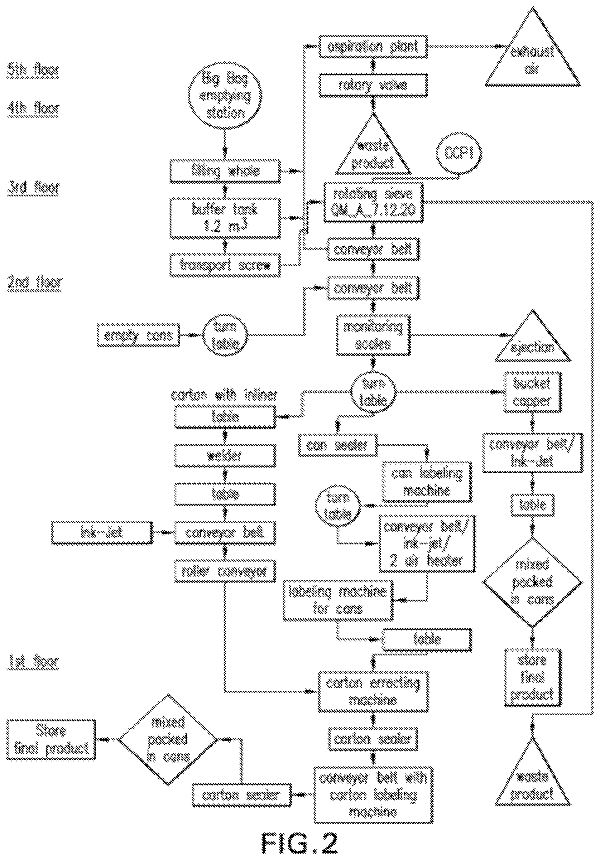 Patent US12128091 Figure 2 – Pet food formulation with cannabinoids