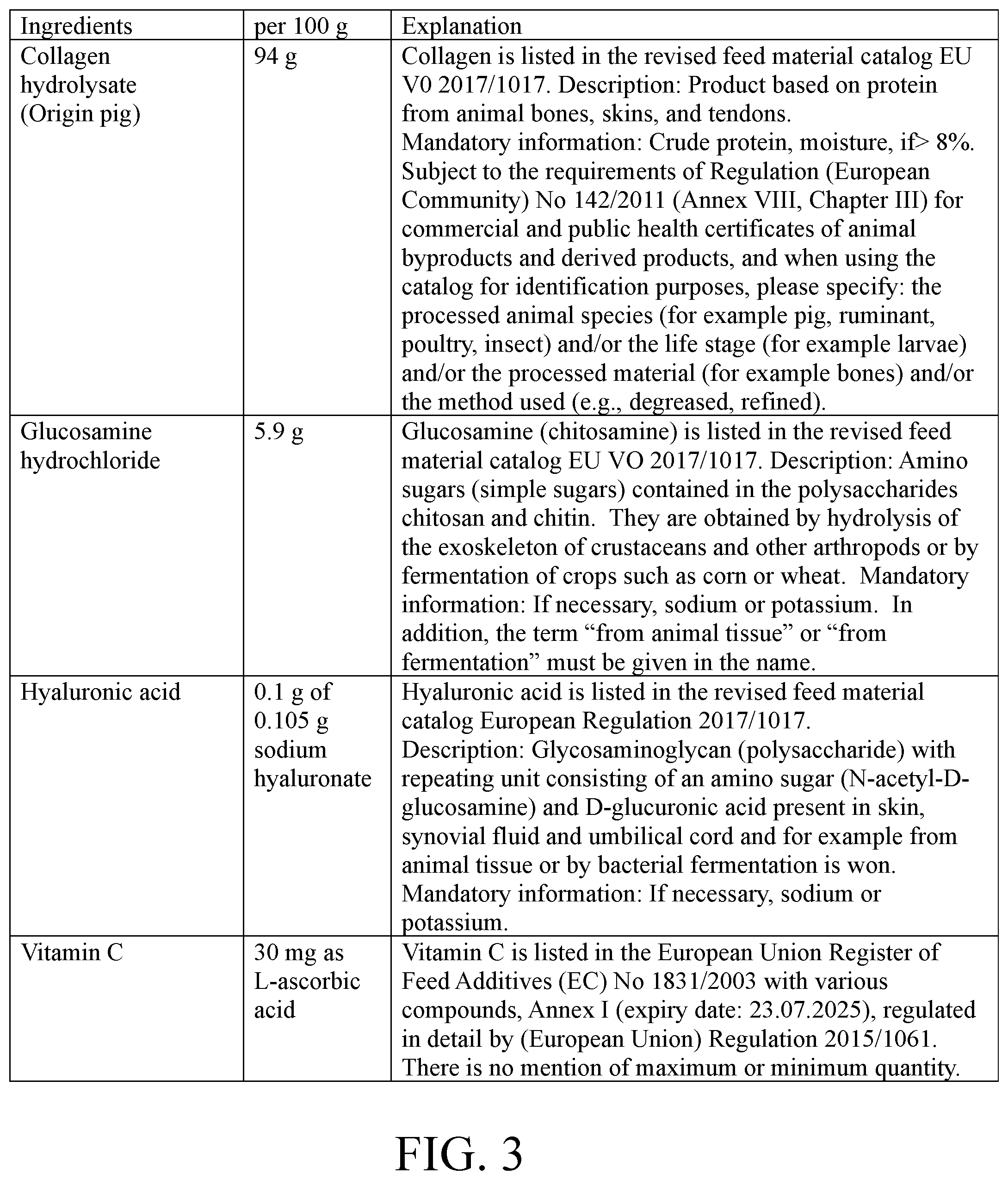 Patent US12128091 Figure 3 – Pet food formulation with cannabinoids