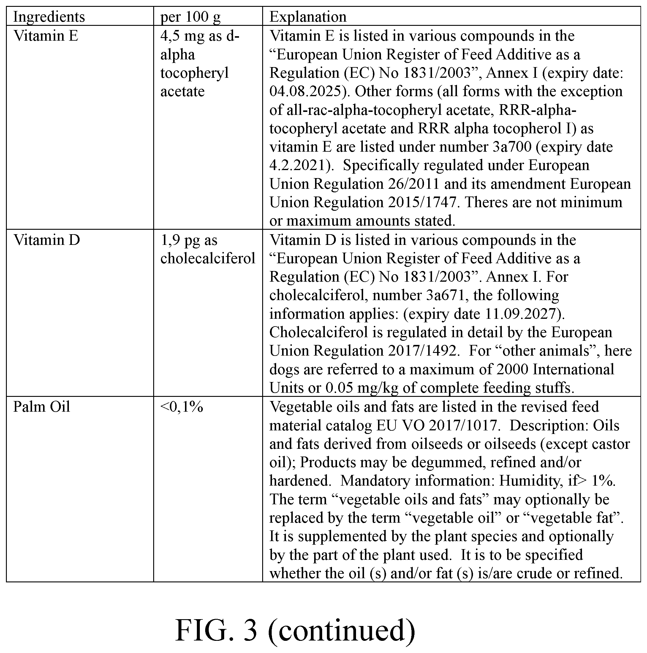Patent US12128091 Figure 4 – Pet food formulation with cannabinoids