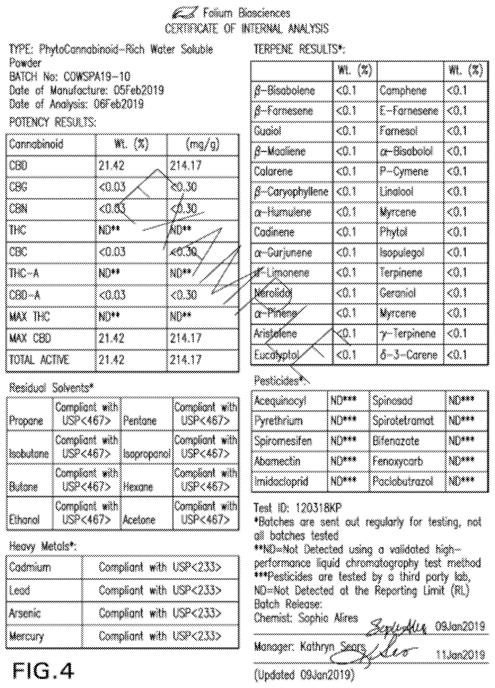 Patent US12128091 Figure 5 – Pet food formulation with cannabinoids