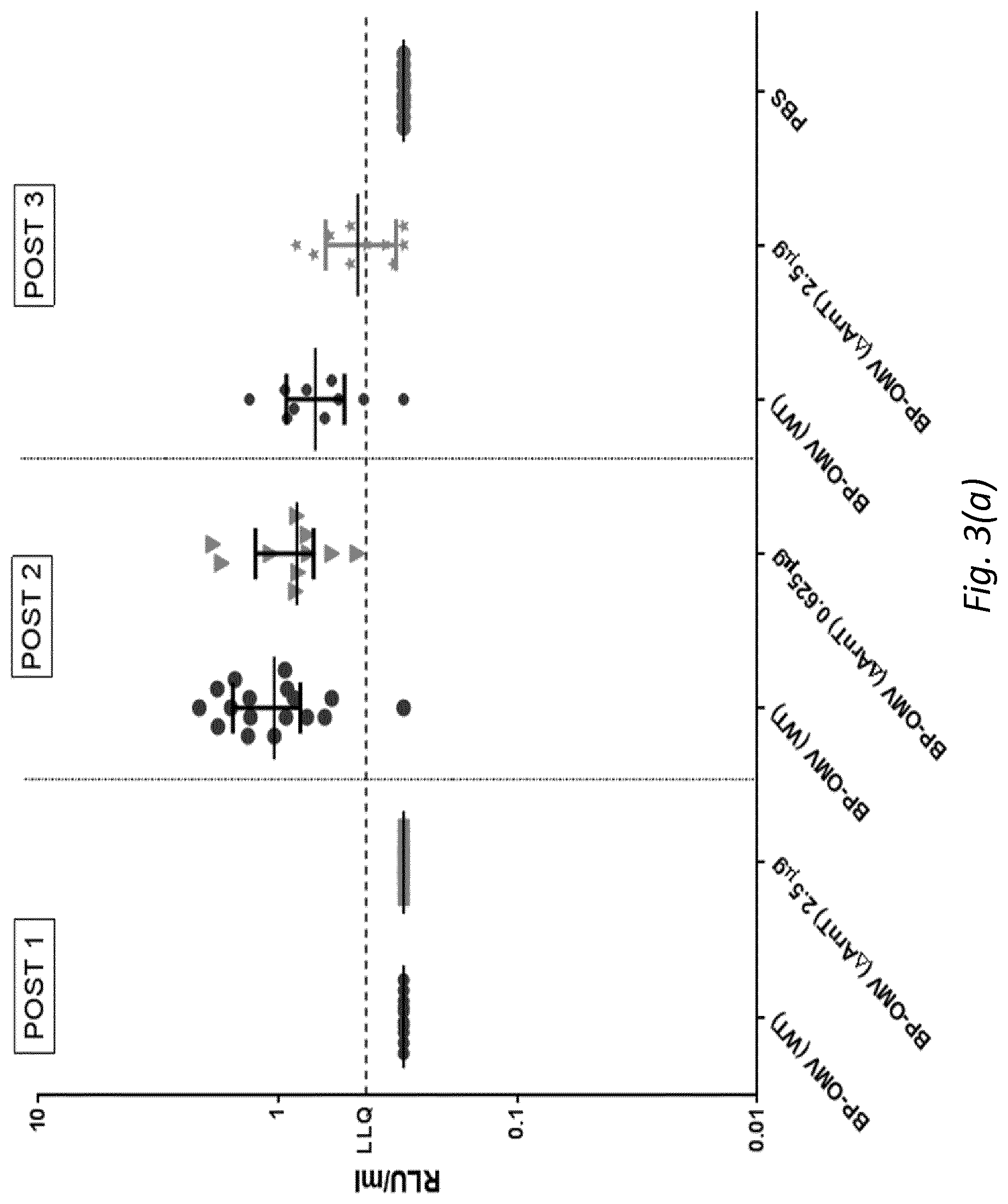 Patent US12128094 Figure 3 – Immunogenic compositions comprising OMVs, an acellular pertussis antigen, a tetanus toxoid and a diphtheria toxoid