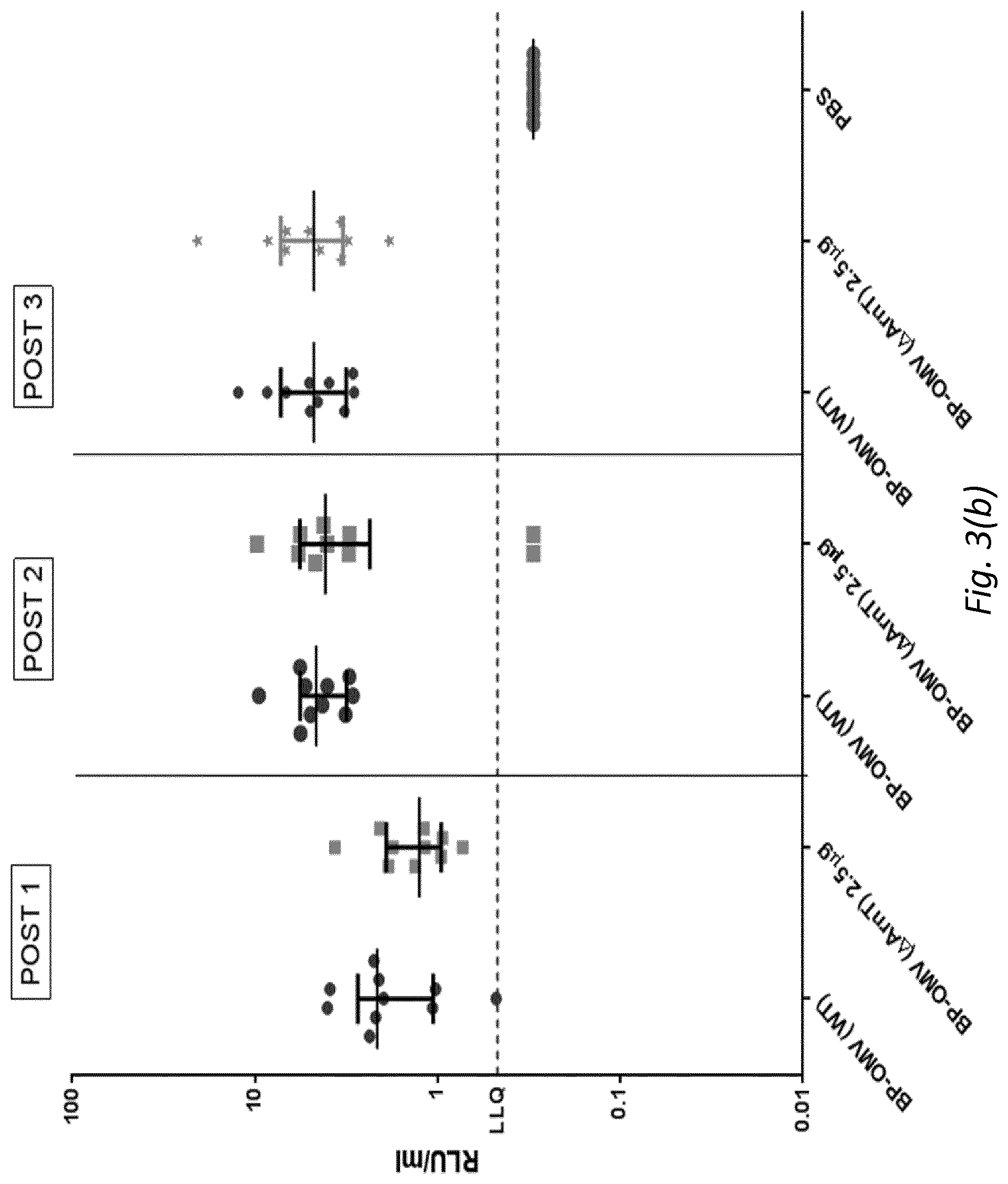 Patent US12128094 Figure 4 – Immunogenic compositions comprising OMVs, an acellular pertussis antigen, a tetanus toxoid and a diphtheria toxoid