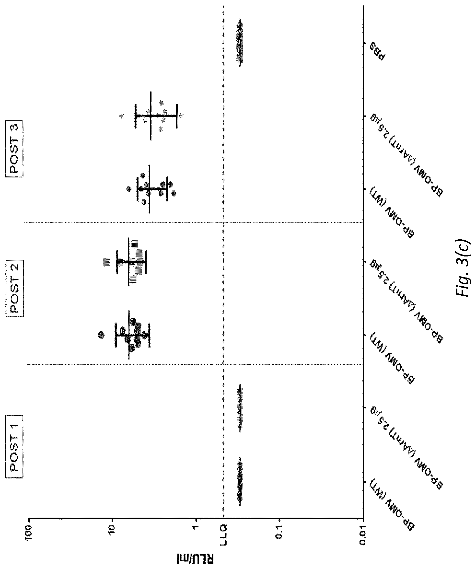 Patent US12128094 Figure 5 – Immunogenic compositions comprising OMVs, an acellular pertussis antigen, a tetanus toxoid and a diphtheria toxoid