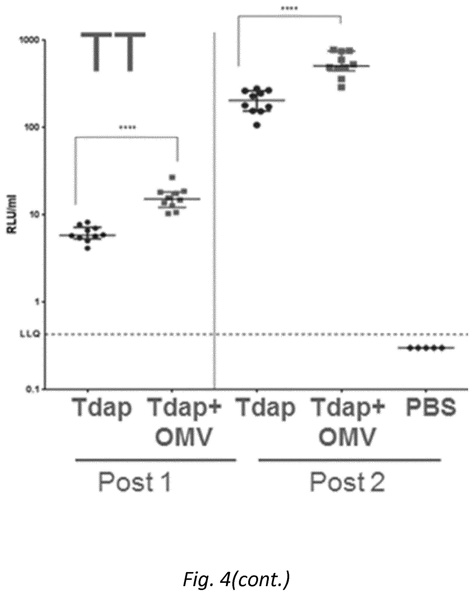 Patent US12128094 Figure 8 – Immunogenic compositions comprising OMVs, an acellular pertussis antigen, a tetanus toxoid and a diphtheria toxoid