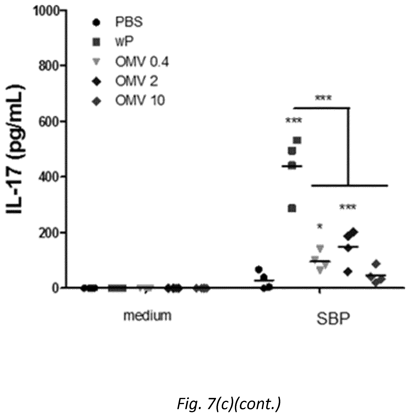 Patent US12128094 Figure 13 – Immunogenic compositions comprising OMVs, an acellular pertussis antigen, a tetanus toxoid and a diphtheria toxoid