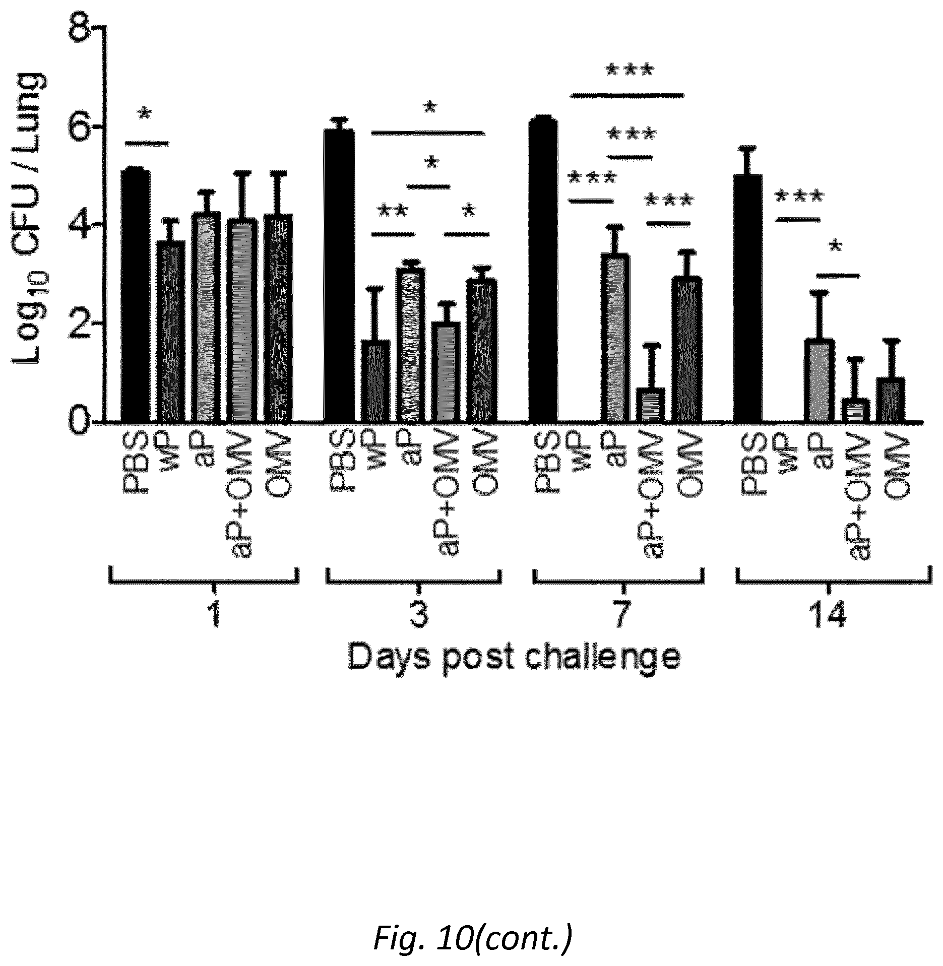 Patent US12128094 Figure 17 – Immunogenic compositions comprising OMVs, an acellular pertussis antigen, a tetanus toxoid and a diphtheria toxoid