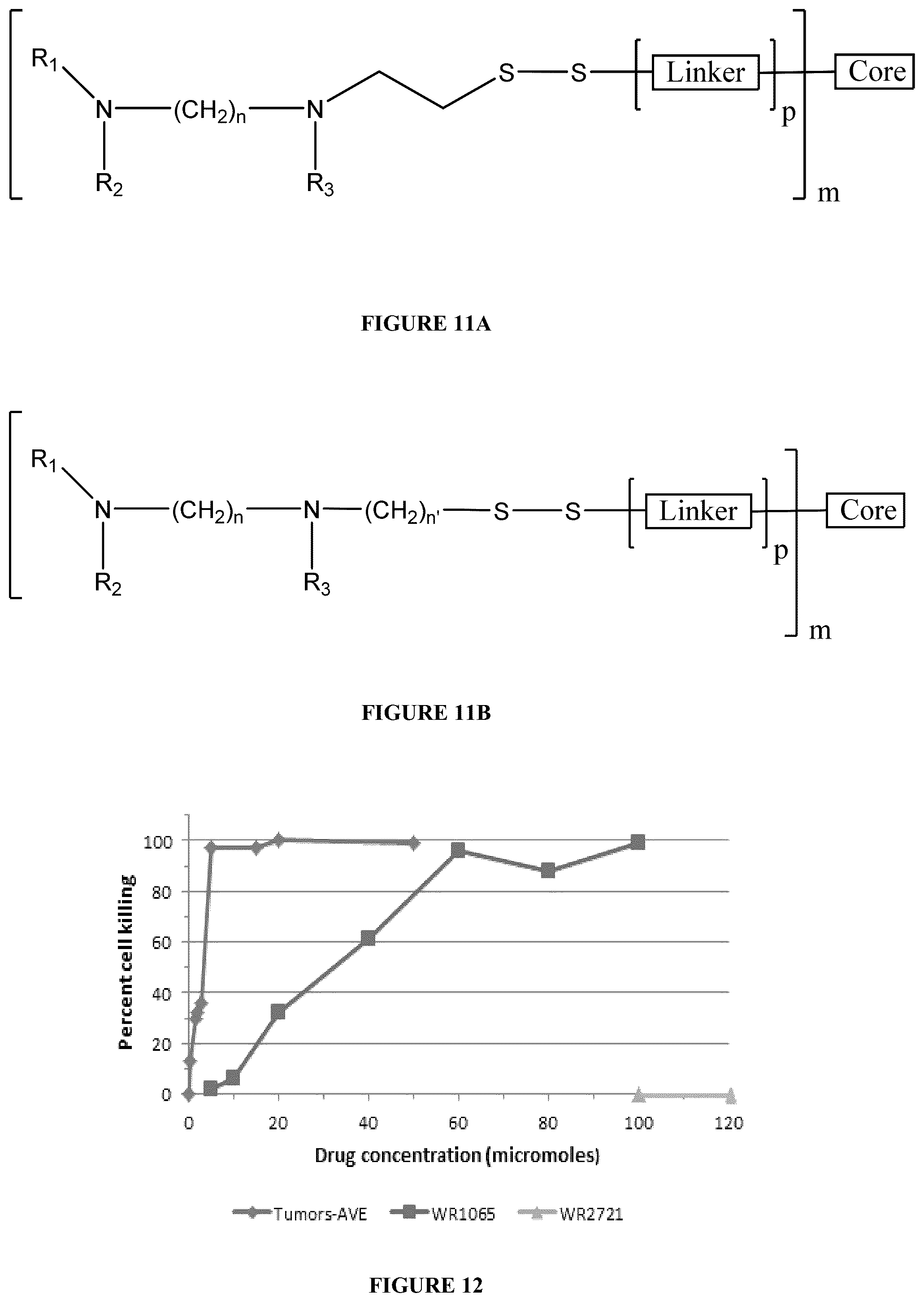 Patent US12128107 Figure 5 – Methods for improved protection and delivery of aminothiols and analogs thereof