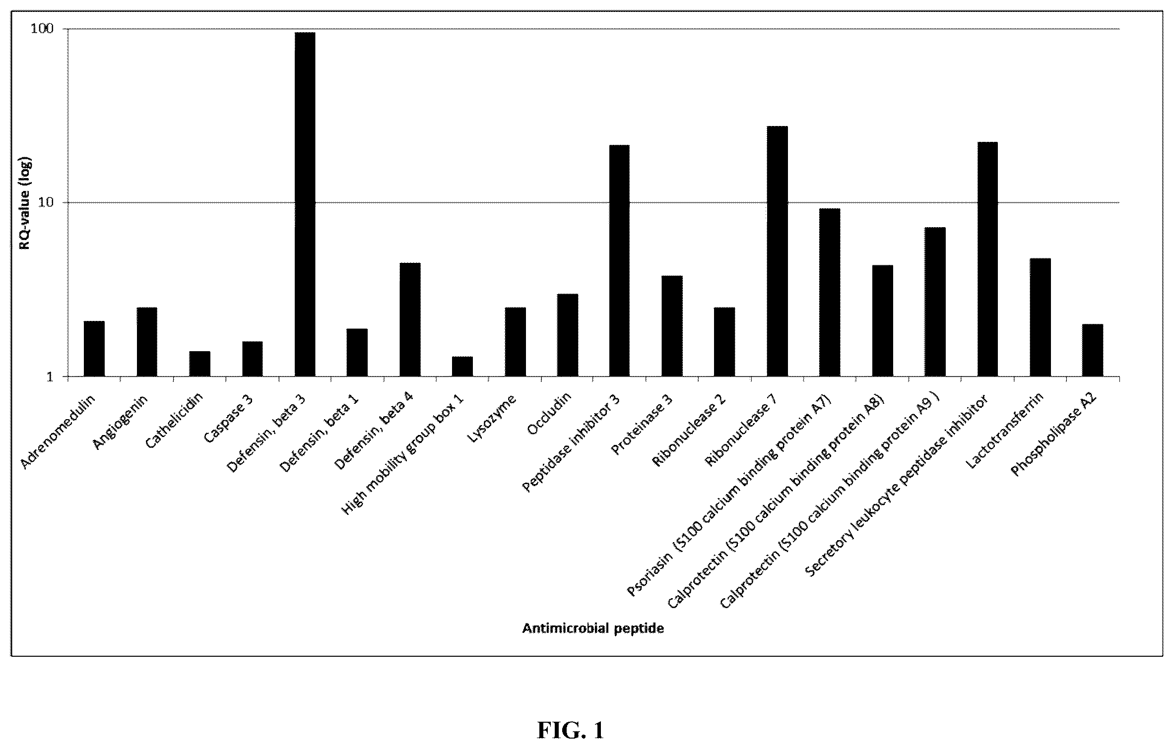 Patent US12128129 Figure 1 – Lactobacillus plantarum for skin care