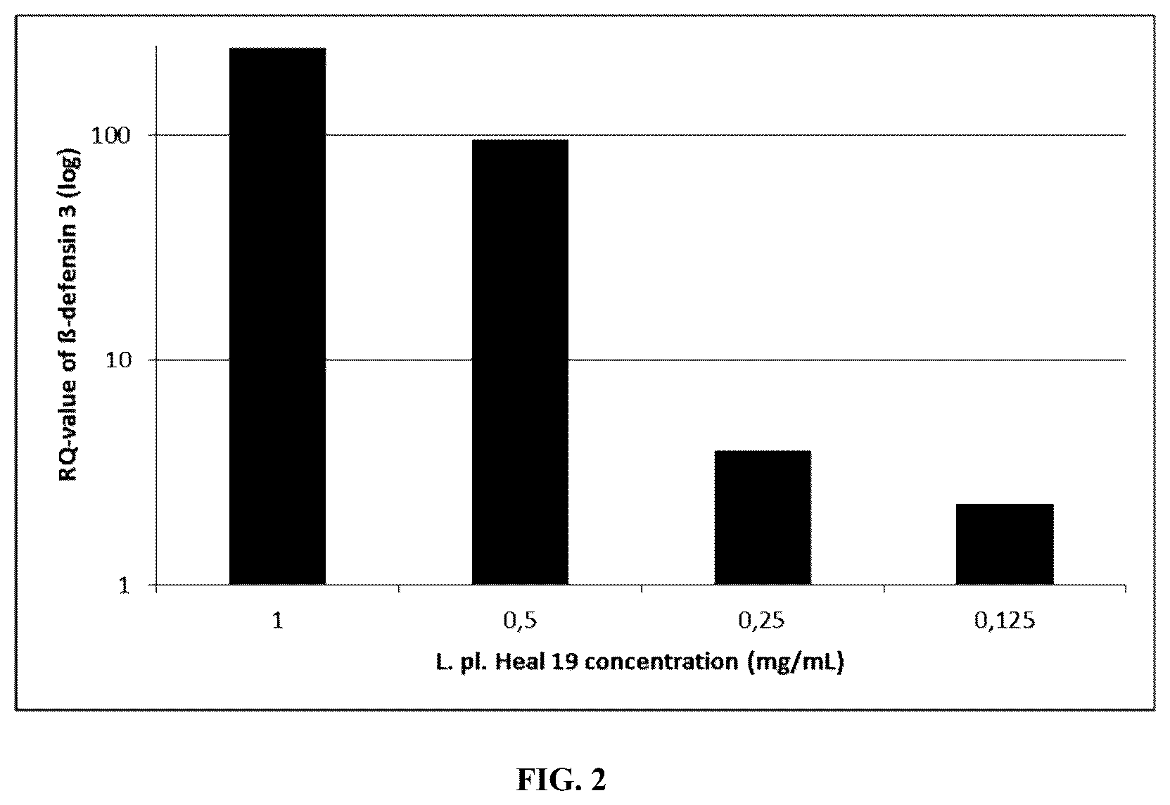 Patent US12128129 Figure 2 – Lactobacillus plantarum for skin care