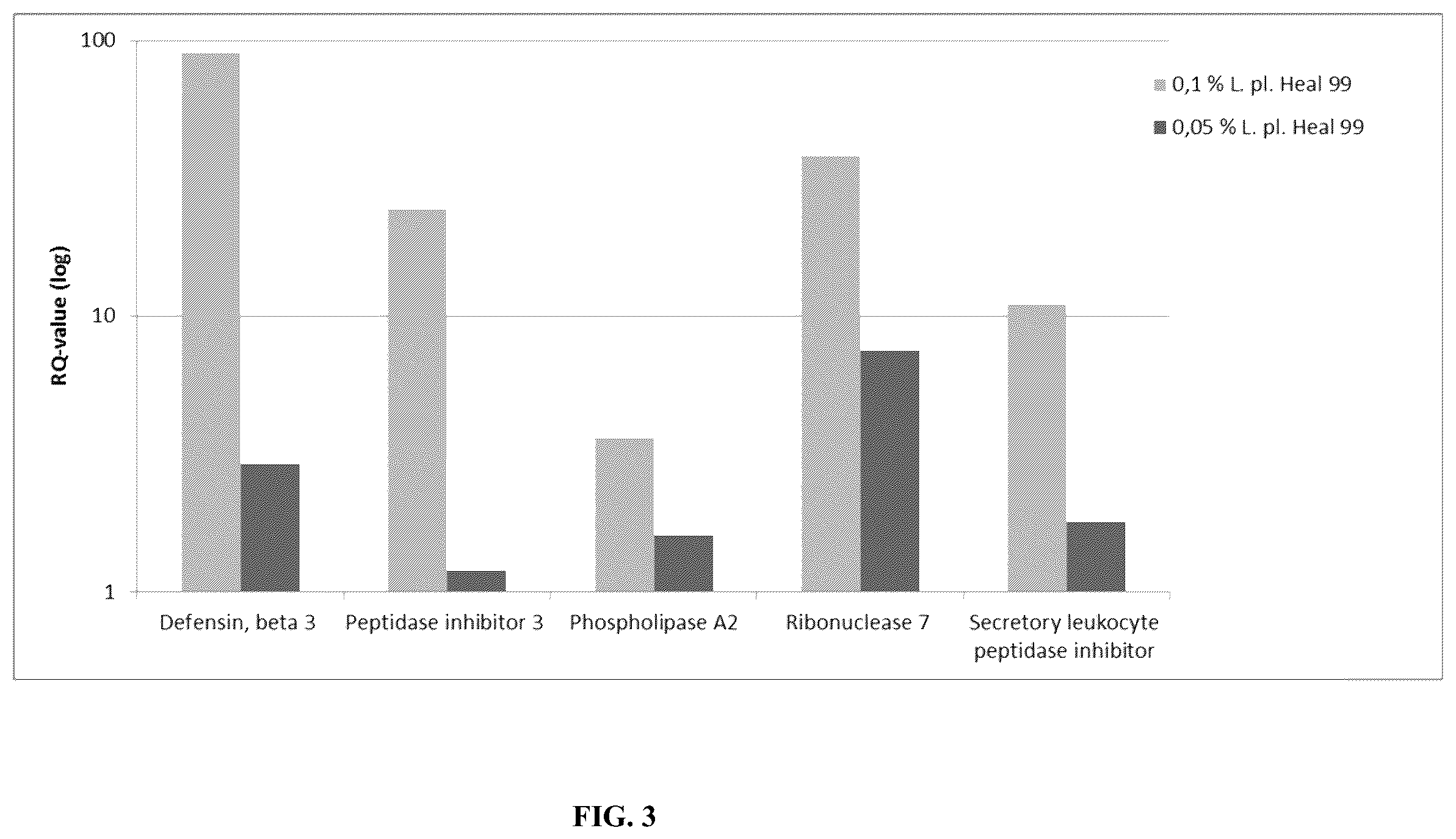 Patent US12128129 Figure 3 – Lactobacillus plantarum for skin care