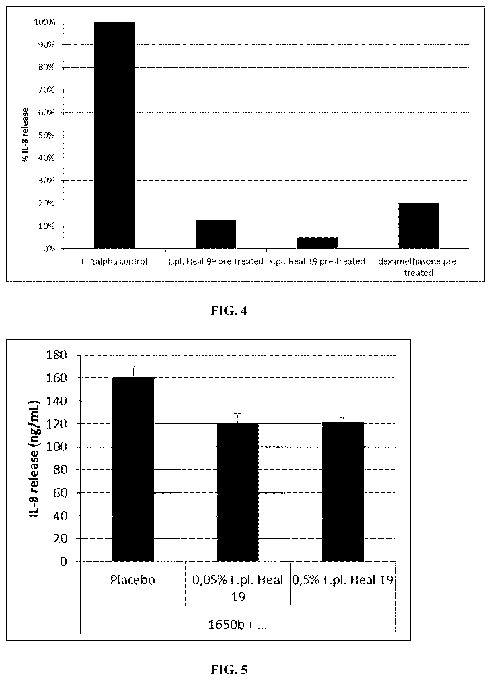 Patent US12128129 Figure 4 – Lactobacillus plantarum for skin care