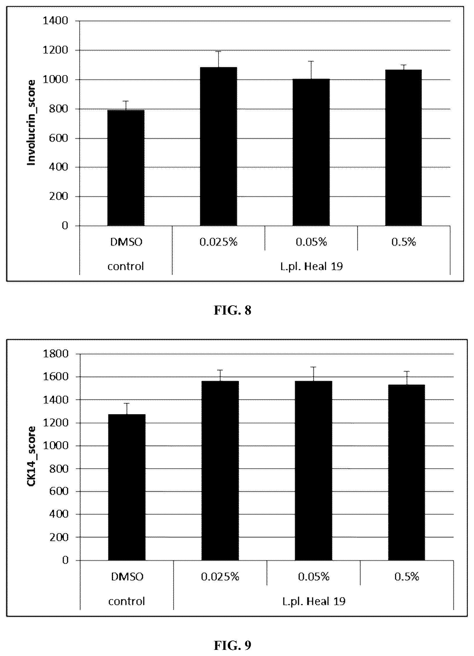 Patent US12128129 Figure 7 – Lactobacillus plantarum for skin care