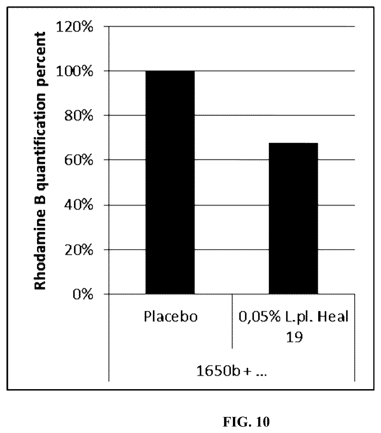 Patent US12128129 Figure 8 – Lactobacillus plantarum for skin care