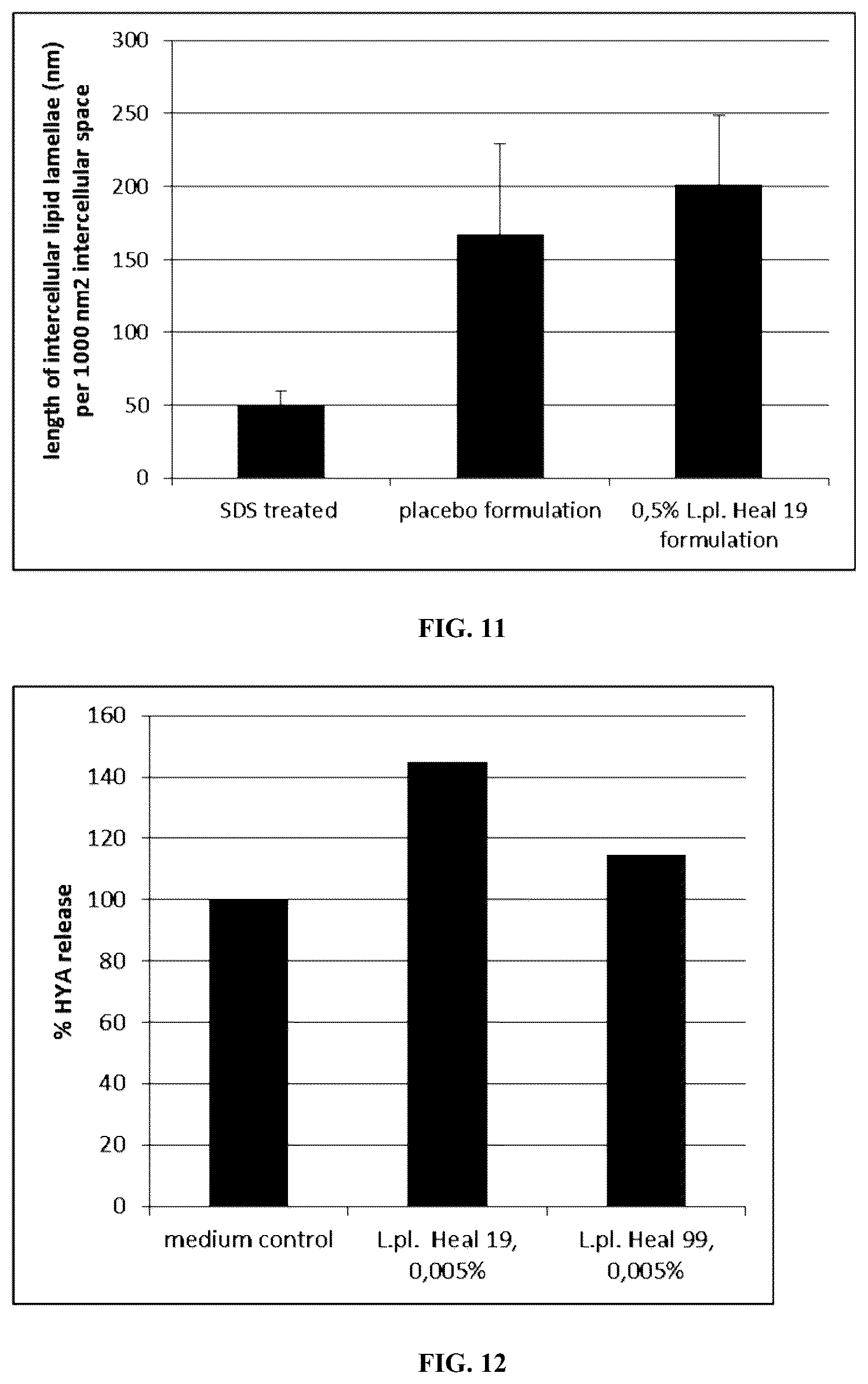 Patent US12128129 Figure 9 – Lactobacillus plantarum for skin care