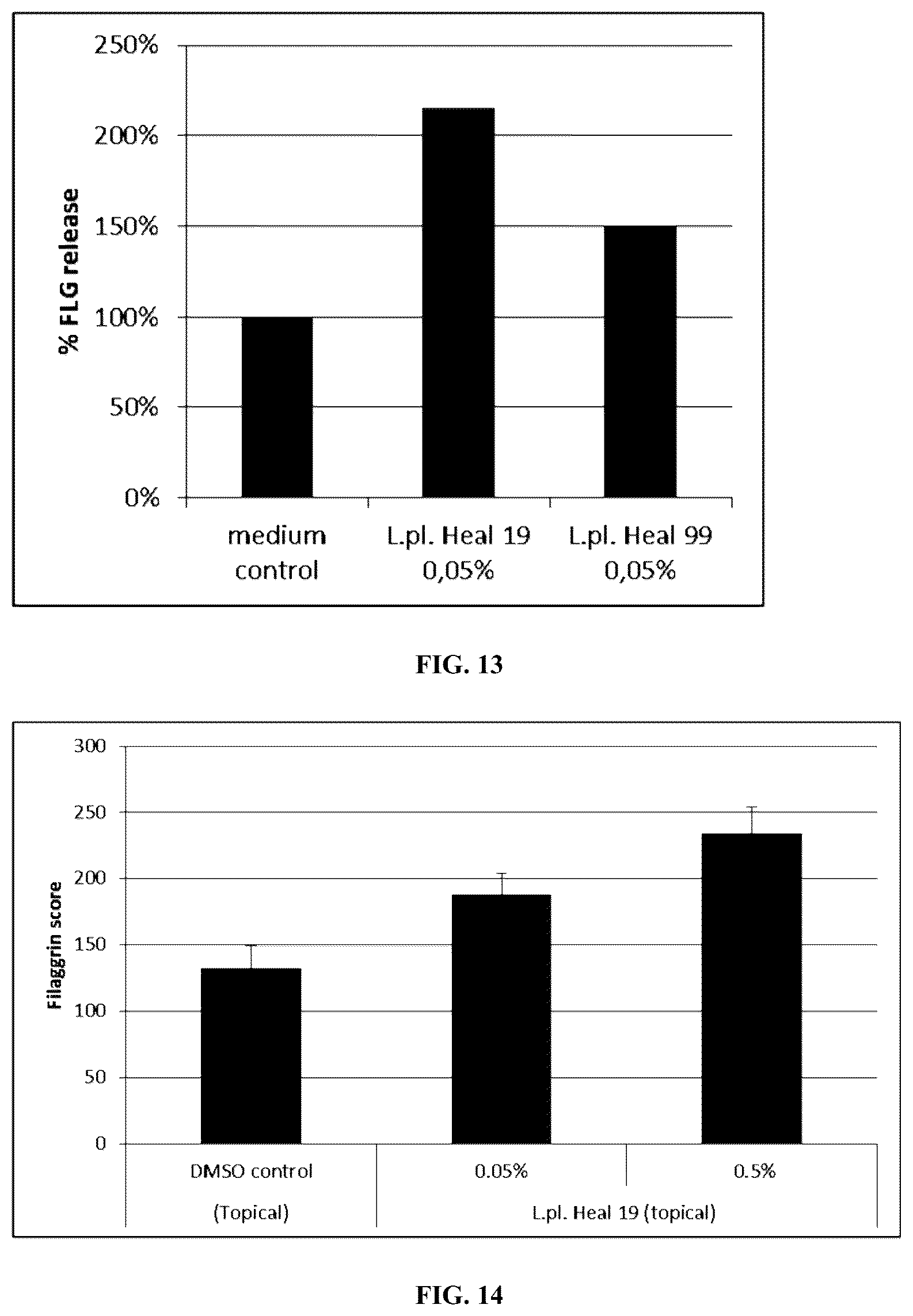 Patent US12128129 Figure 10 – Lactobacillus plantarum for skin care