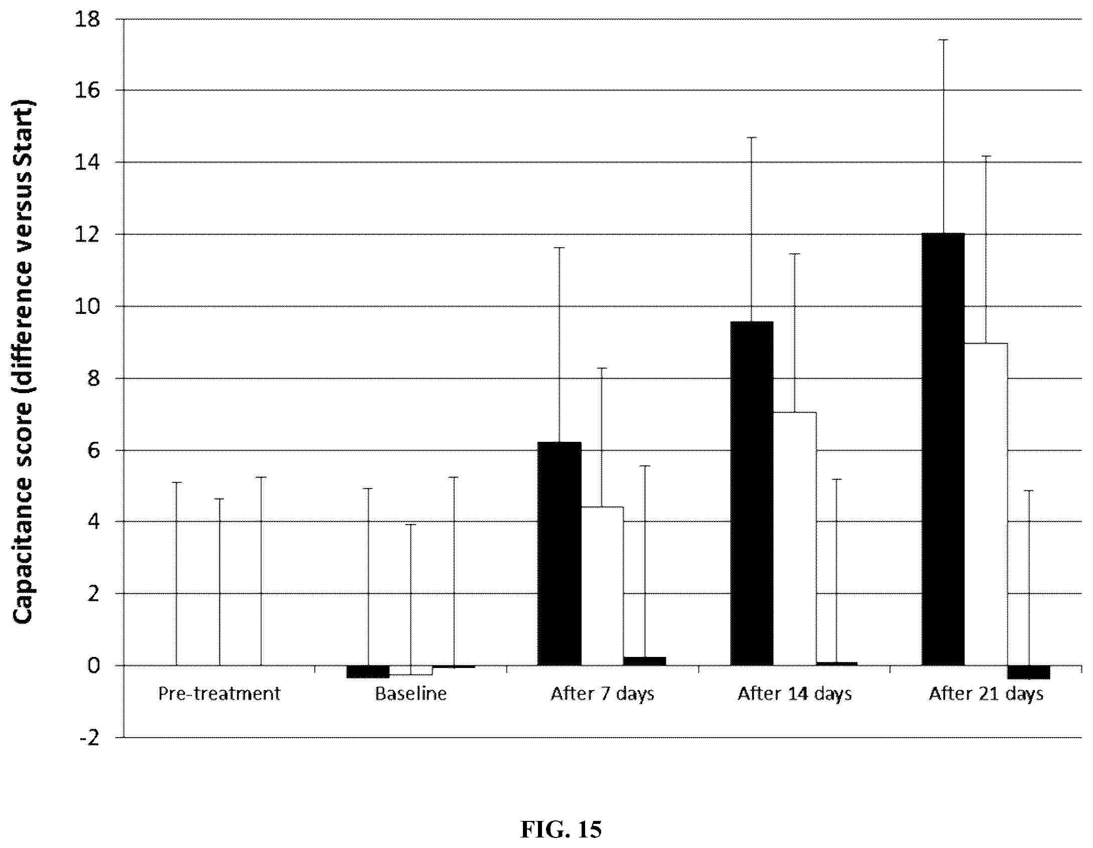 Patent US12128129 Figure 11 – Lactobacillus plantarum for skin care