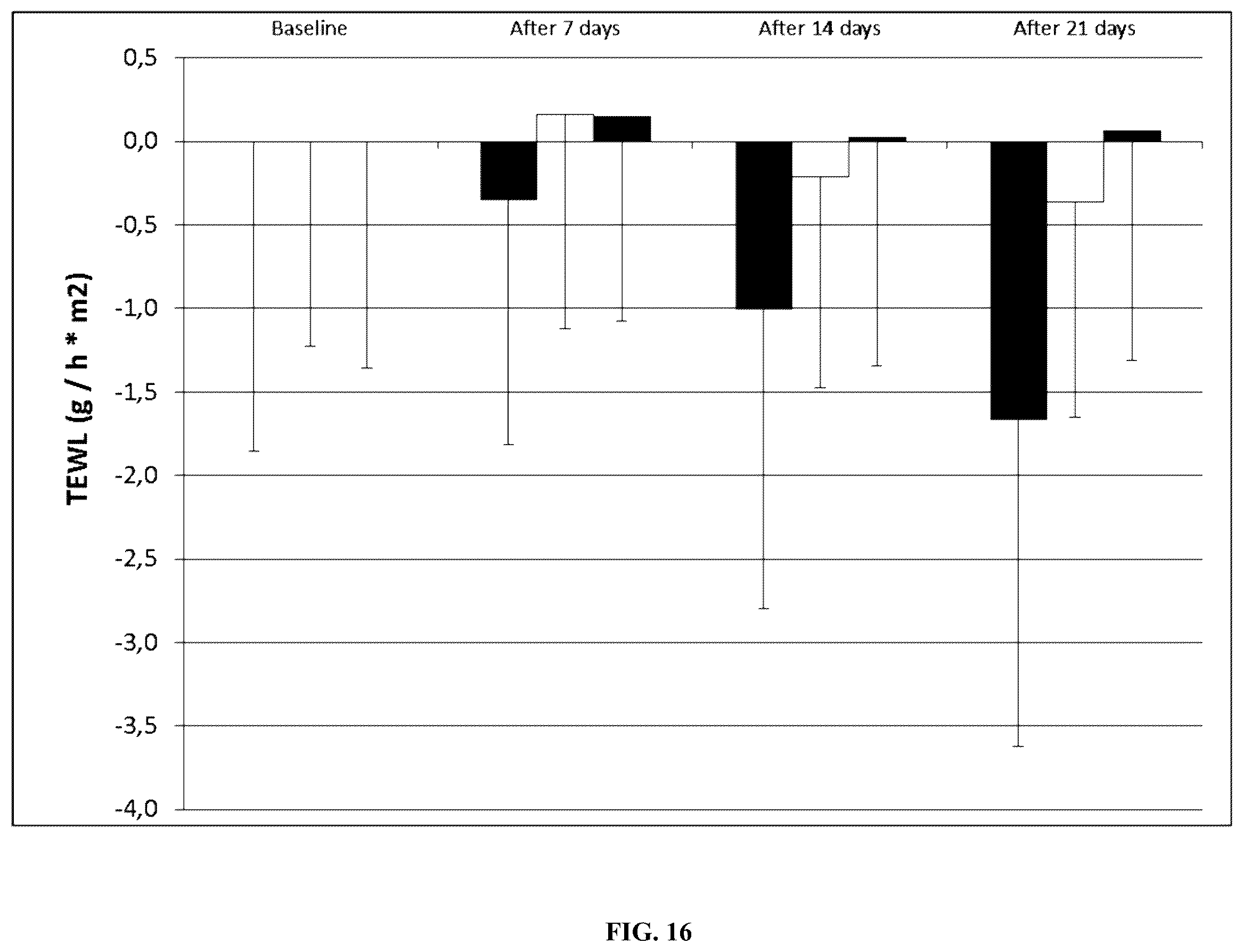 Patent US12128129 Figure 12 – Lactobacillus plantarum for skin care