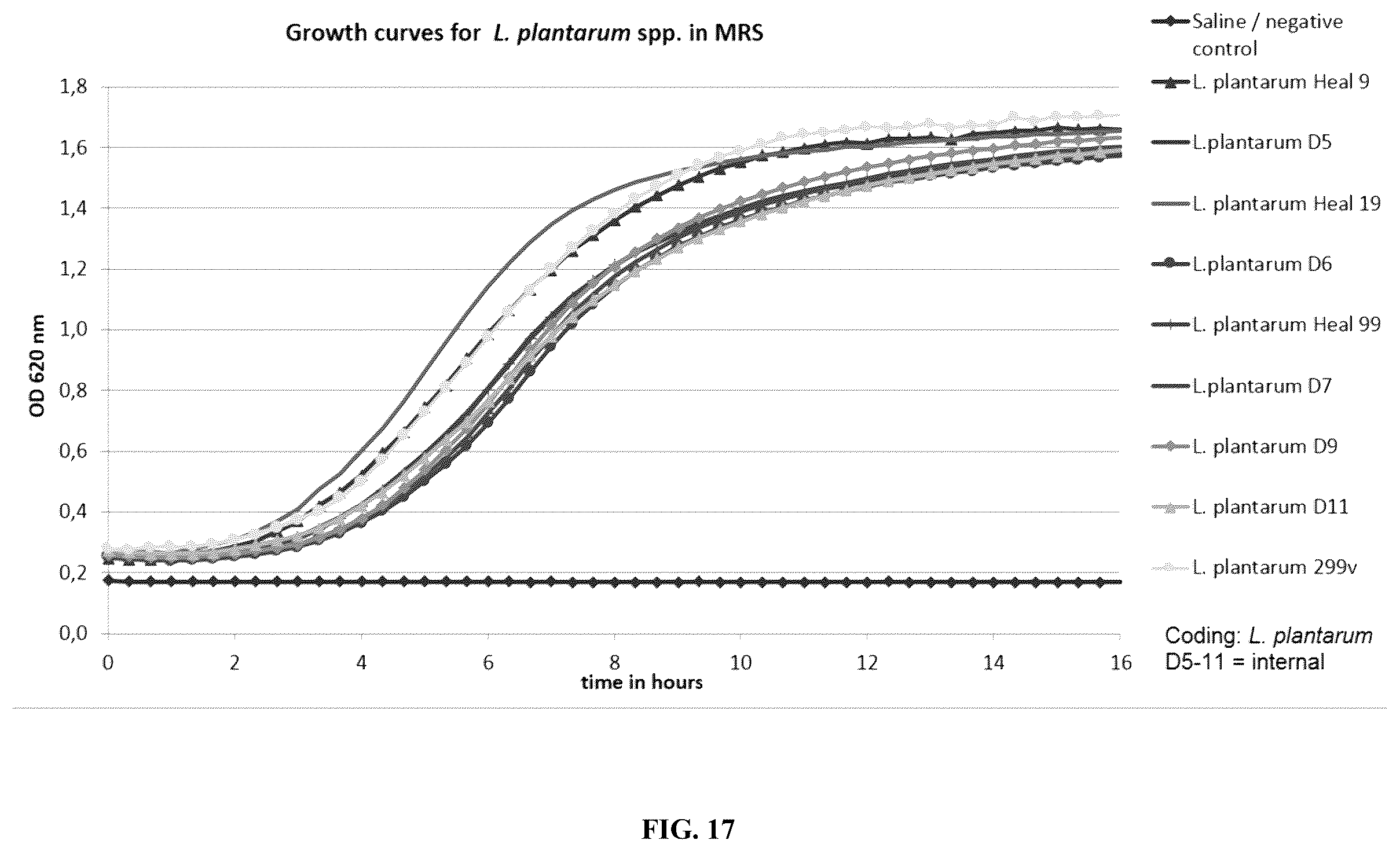 Patent US12128129 Figure 13 – Lactobacillus plantarum for skin care